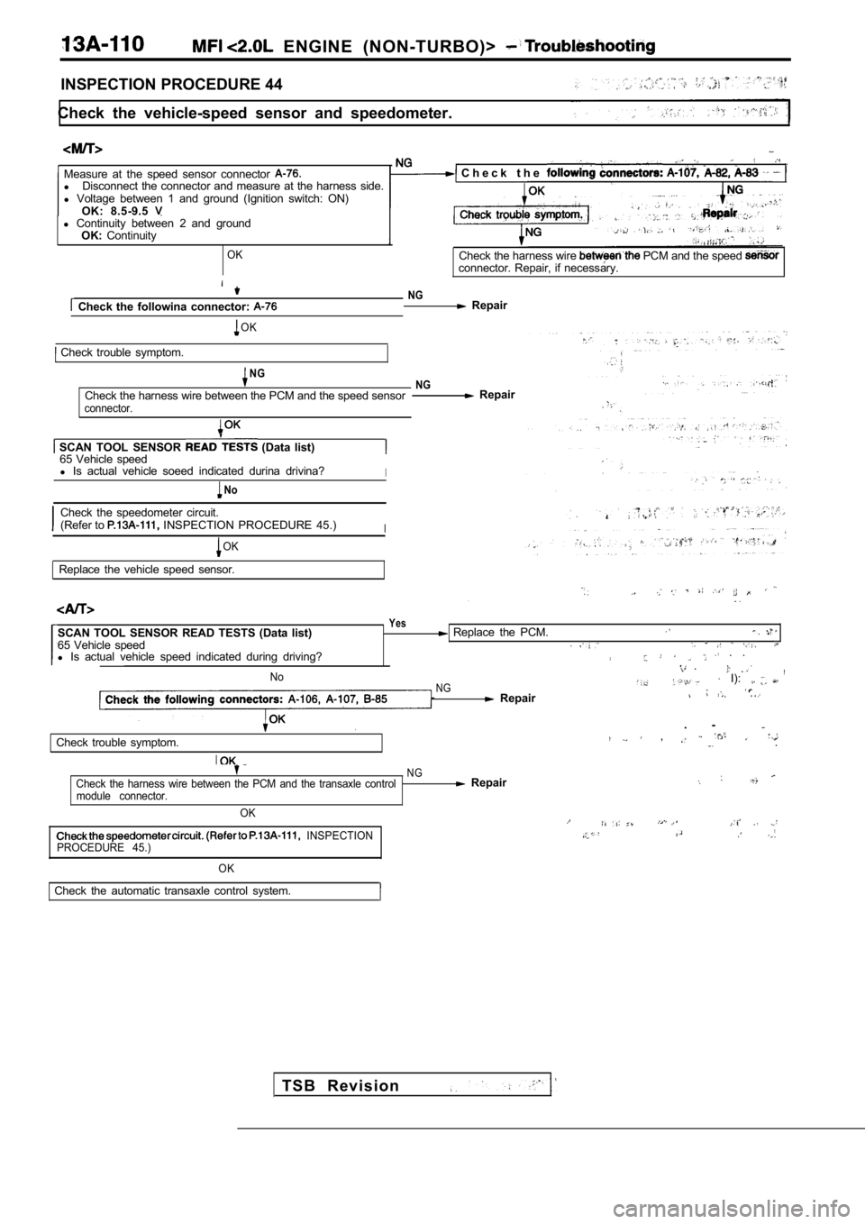 MITSUBISHI SPYDER 1990  Service Repair Manual   ENGINE  (NON-TURBO)> 
INSPECTION PROCEDURE 44
Check  the  vehicle-speed  sensor  and  speedometer.
  Measure  at  the  speed  sensor  connector l Disconnect  the  connector  and  measure  at  the  h