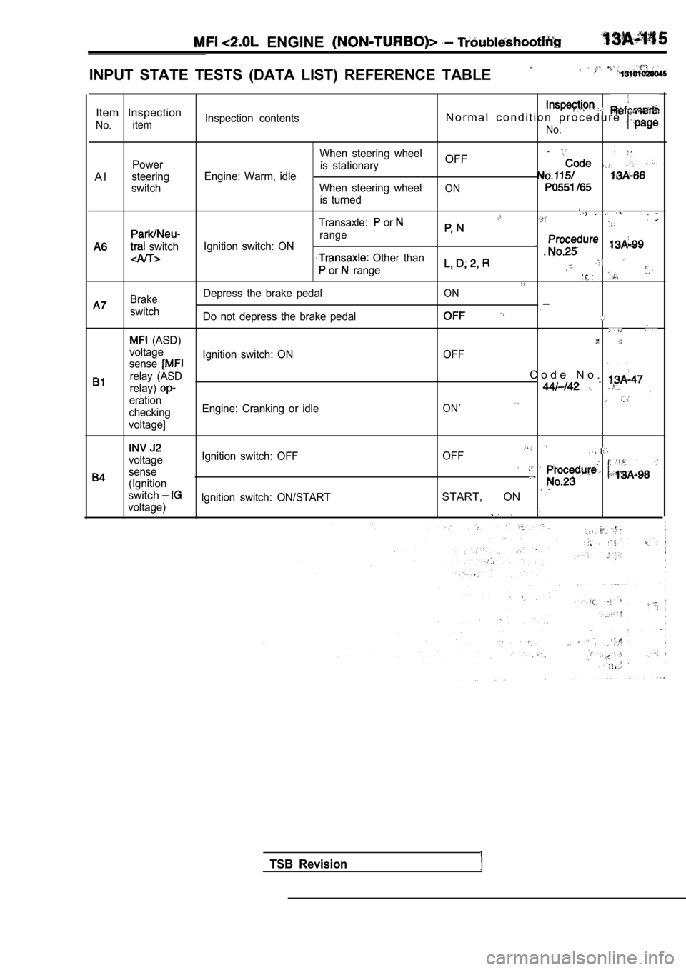 MITSUBISHI SPYDER 1990  Service Repair Manual   ENGINE 
INPUT  STATE  TESTS  (DATA  LIST)  REFERENCE  TABLE
Item  Inspection
No.itemInspection  contentsN o r m a l   c o n d i t i o n   p r o c e d u r e  
No.
A l
Power
steering
switch
  switch
W