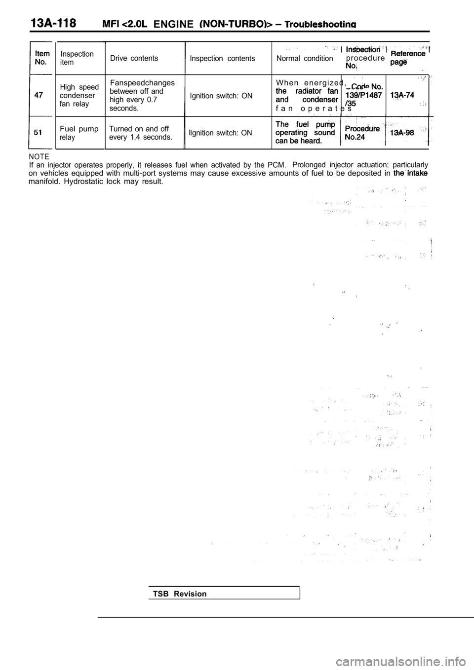 MITSUBISHI SPYDER 1990  Service Repair Manual   ENGINE 
NOTE
If  an  injector  operates  properly,  it  releases  fuel when  activated  by  the  PCM.Prolonged  injector  actuation;  particularly
on  vehicles  equipped  with  multi-port  systems  