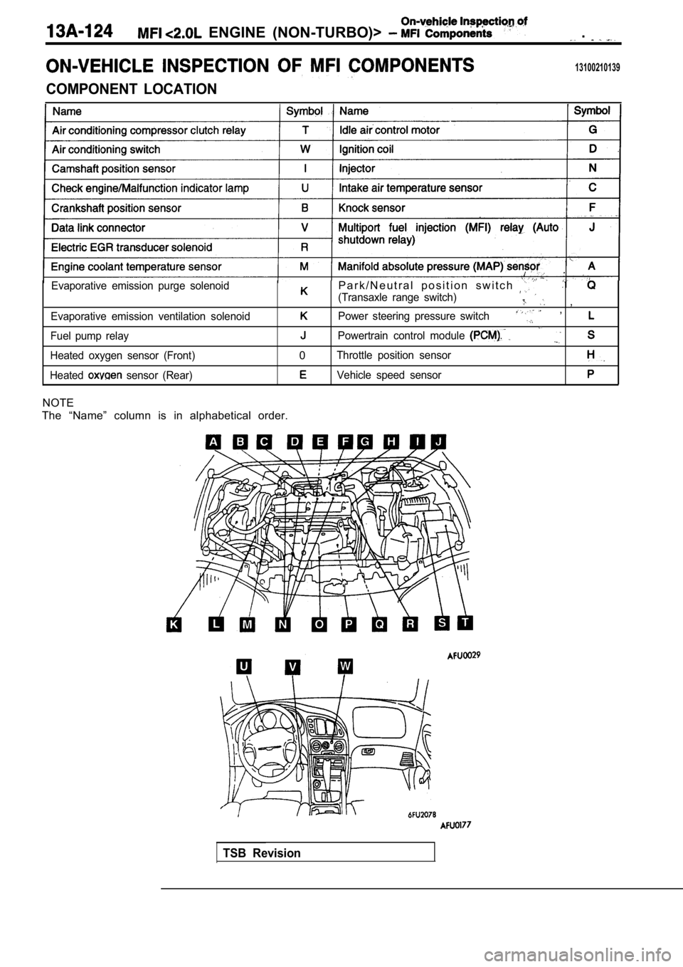 MITSUBISHI SPYDER 1990  Service Repair Manual   ENGINE  (NON-TURBO)>   . 
13100210139
COMPONENT  LOCATION
Evaporative  emission  purge  solenoid
Evaporative  emission  ventilation  solenoid
Fuel  pump  relay
Heated  oxygen  sensor  (Front)
Heated