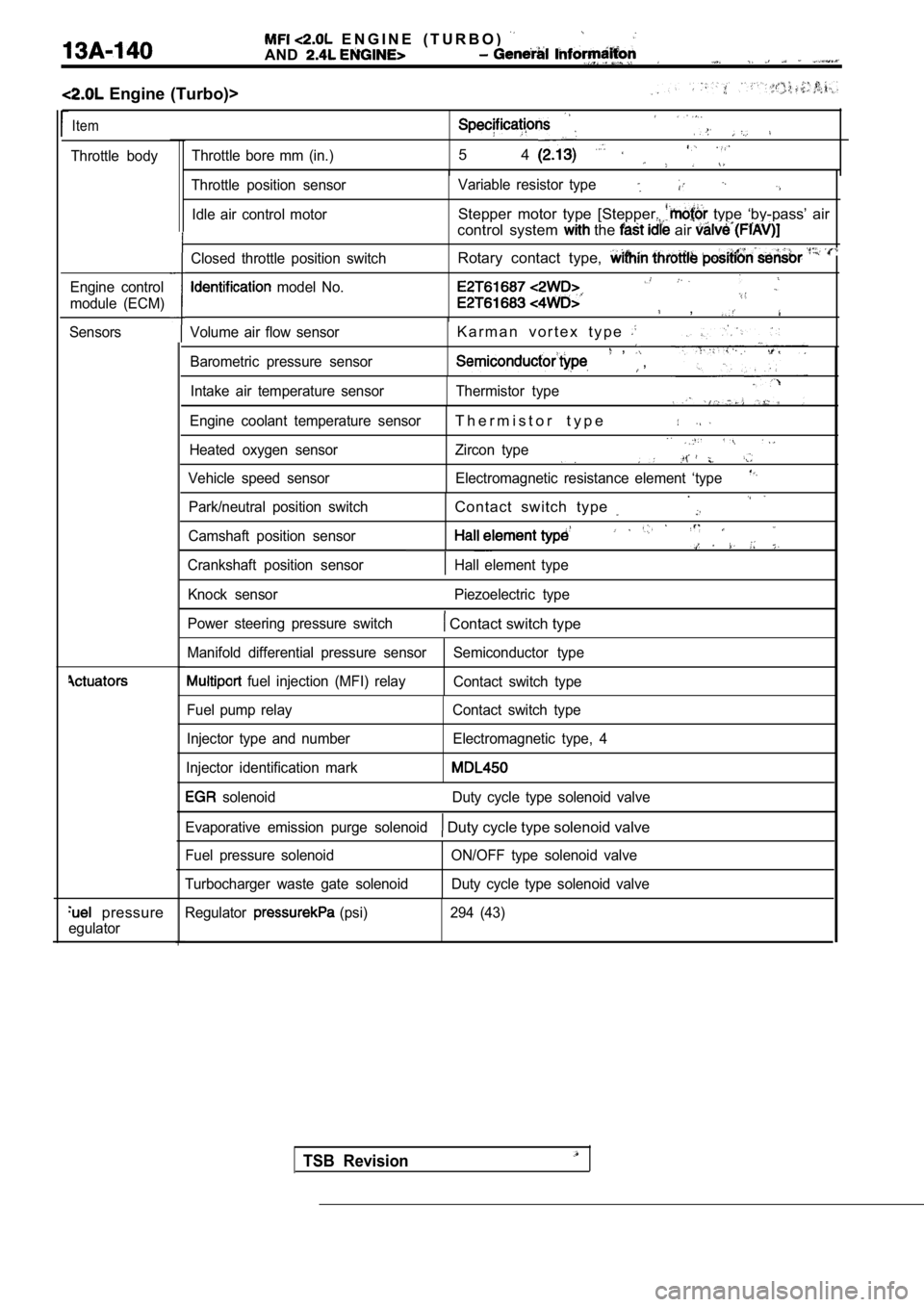 MITSUBISHI SPYDER 1990  Service Repair Manual   E N G I N E   ( T U R B O )  
AND
  Engine  (Turbo)>
Item
Throttle  bodyThrottle  bore  mm  (in.)5 4
Engine  control 
module  (ECM)
Sensors
  pressure
egulator
Volume  air  flow  sensor 
Barometric 