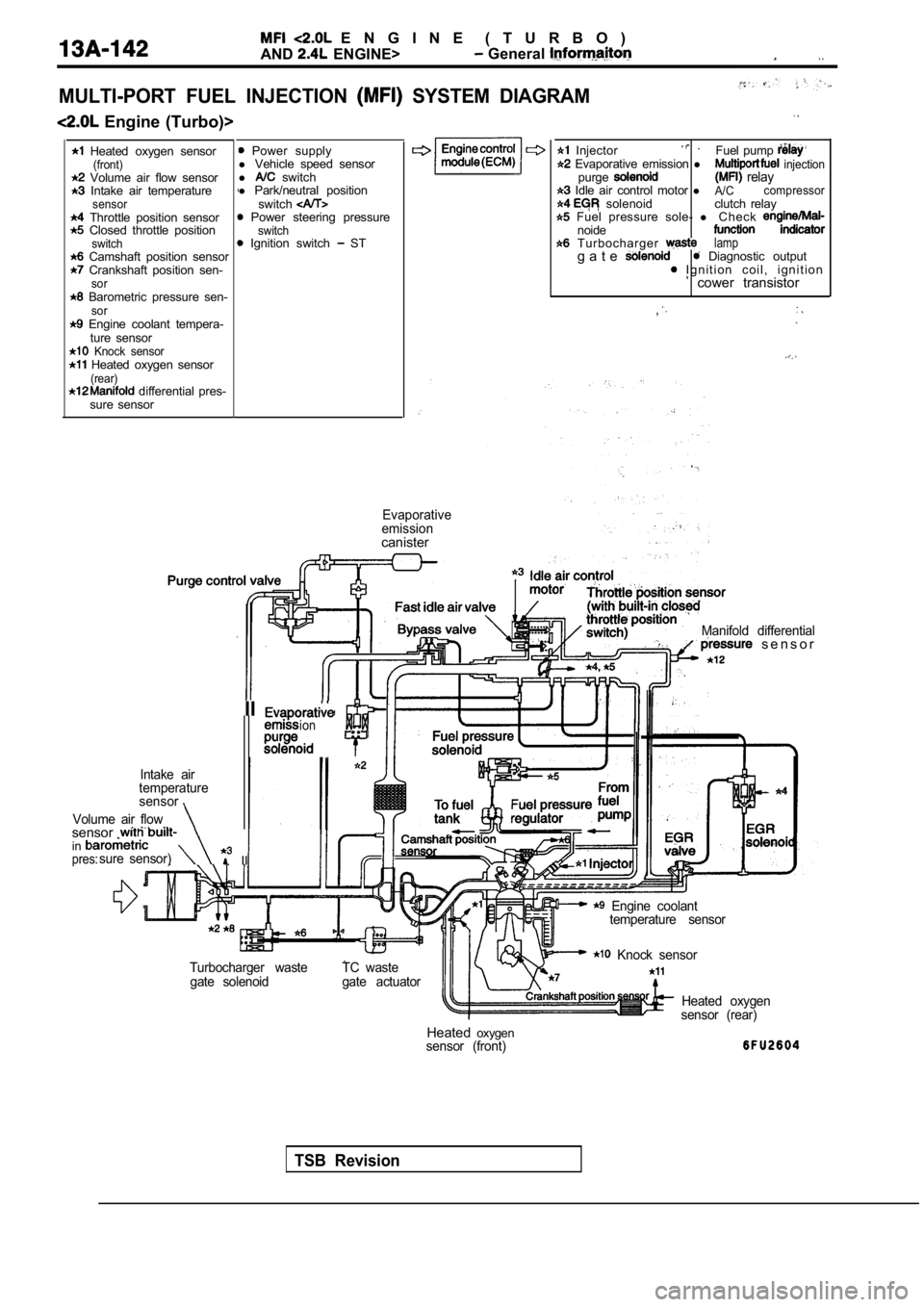 MITSUBISHI SPYDER 1990  Service Repair Manual   E N G I N E   ( T U R B O )
AND
  ENGINE>  General .  .
MULTI-PORT  FUEL  INJECTION   SYSTEM  DIAGRAM
  Engine  (Turbo)>
  Heated  oxygen  sensor(front)  Volume  air  flow  sensor  Intake  air  temp