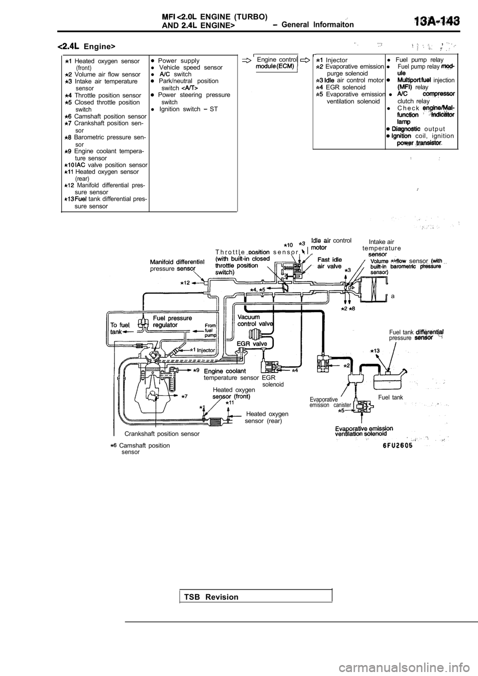 MITSUBISHI SPYDER 1990  Service Repair Manual   ENGINE  (TURBO)
AND  ENGINE>  General  lnformaiton
  Engine>
  Heated  oxygen  sensor  Power  supply(front)l Vehicle  speed  sensor  Volume  air  flow  sensor l   switch  Intake  air  temperature  P