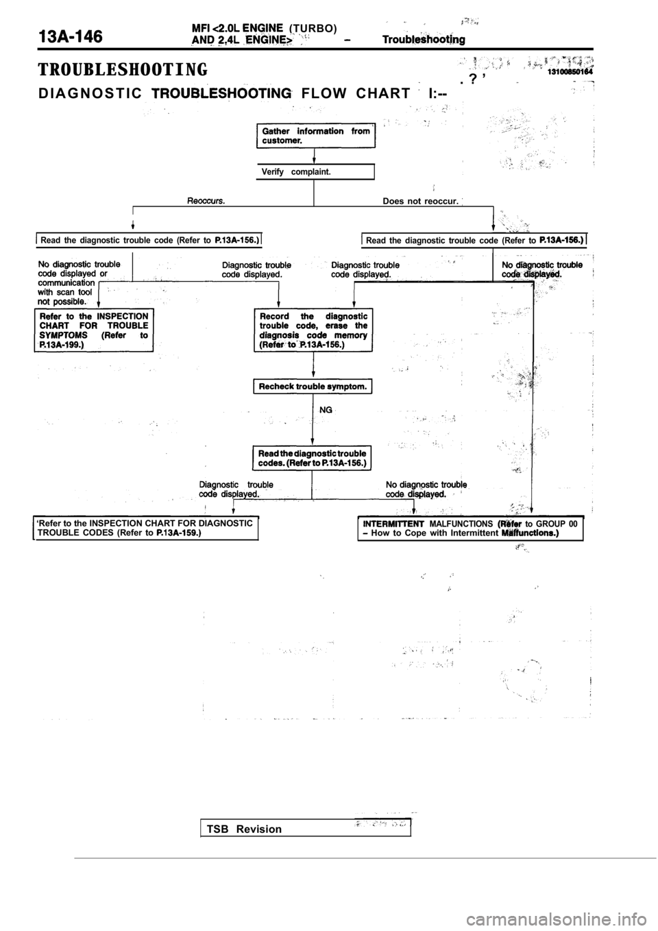 MITSUBISHI SPYDER 1990  Service Repair Manual   (TURBO)
TROUBLESHOOTINGD I A G N O S T I C
  F L O W   C H A R T    I:-- . ? ’
Verify  complaint.
Does  not  reoccur. 
  Read  the  diagnostic  trouble  code  (Refer  to   Read  the  diagnostic  t