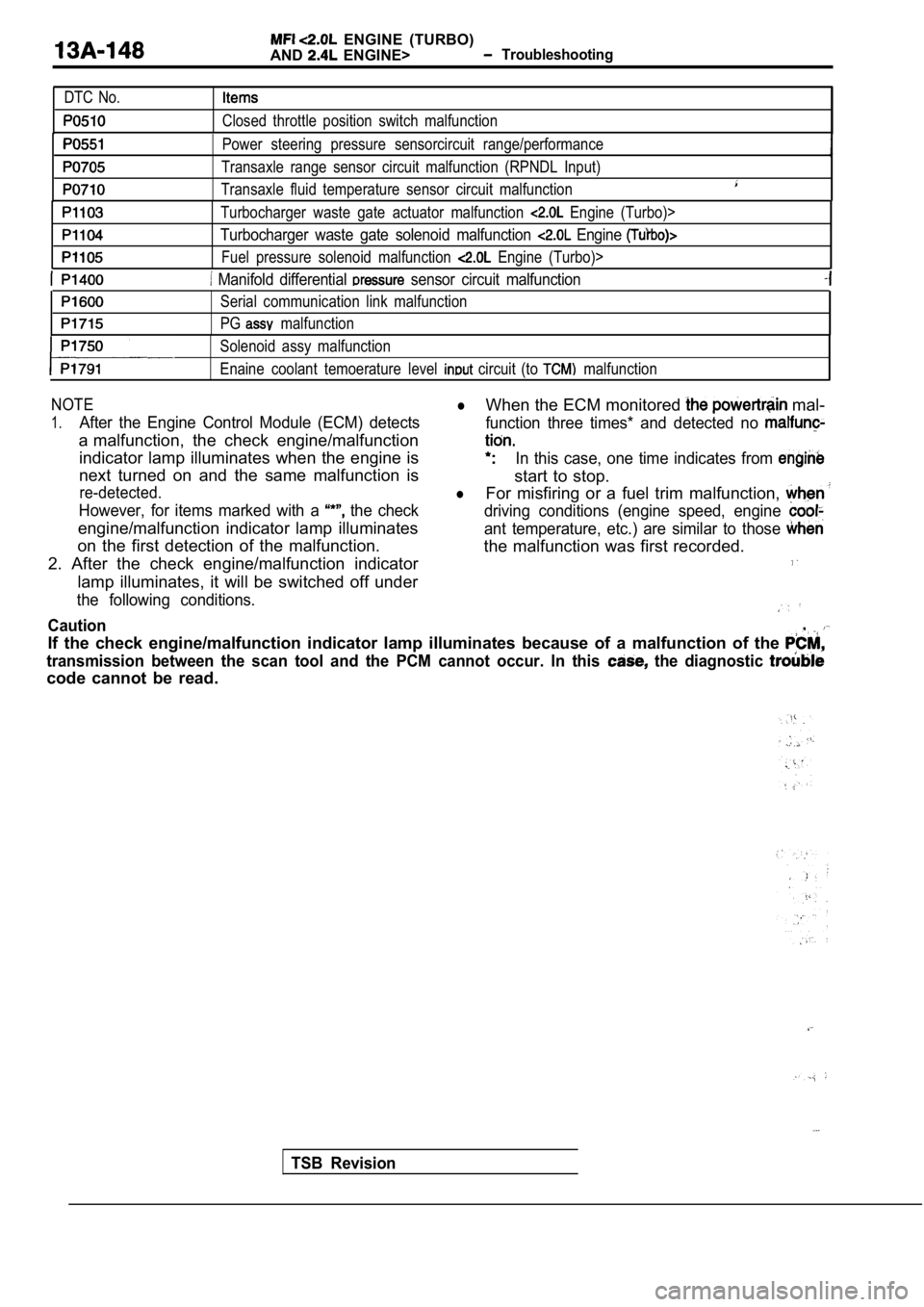 MITSUBISHI SPYDER 1990  Service Repair Manual   ENGINE  (TURBO)
AND
  ENGINE>  Troubleshooting
DTC  No.
Closed  throttle  position  switch  malfunction
  Power  steering  pressure  sensorcircuit  range/perfor mance
Transaxle  range  sensor  circu
