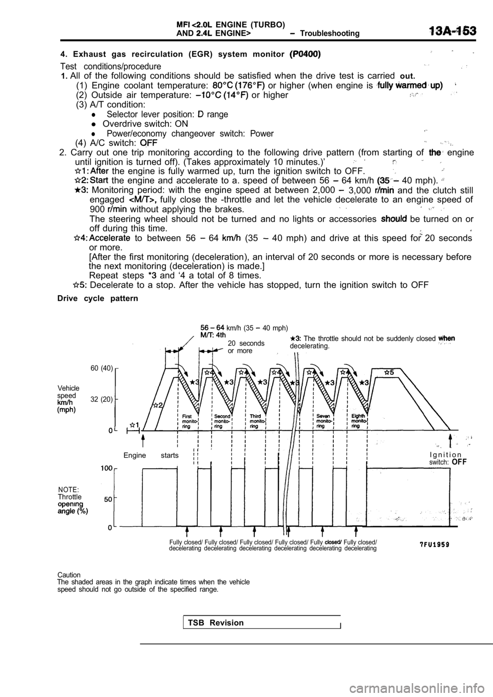 MITSUBISHI SPYDER 1990  Service Repair Manual   ENGINE  (TURBO)
AND
  ENGINE>  Troubleshooting
4.  Exhaust  gas  recirculation  (EGR)  system  monitor 
Test  conditions/procedure
1. All  of  the  following  conditions  should  be  satisfied   whe