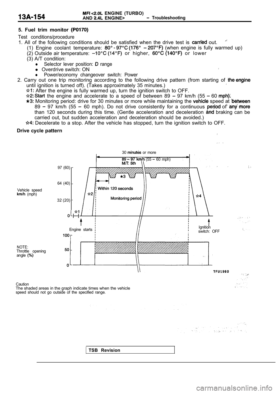 MITSUBISHI SPYDER 1990  Service Repair Manual   ENGINE  (TURBO)
AND
  ENGINE>  Troubleshooting
5.  Fuel  trim  monitor 
Test  conditions/procedure
1.  All  of  the  following  conditions  should  be  satisf ied  when  the  drive  test  is   out.
