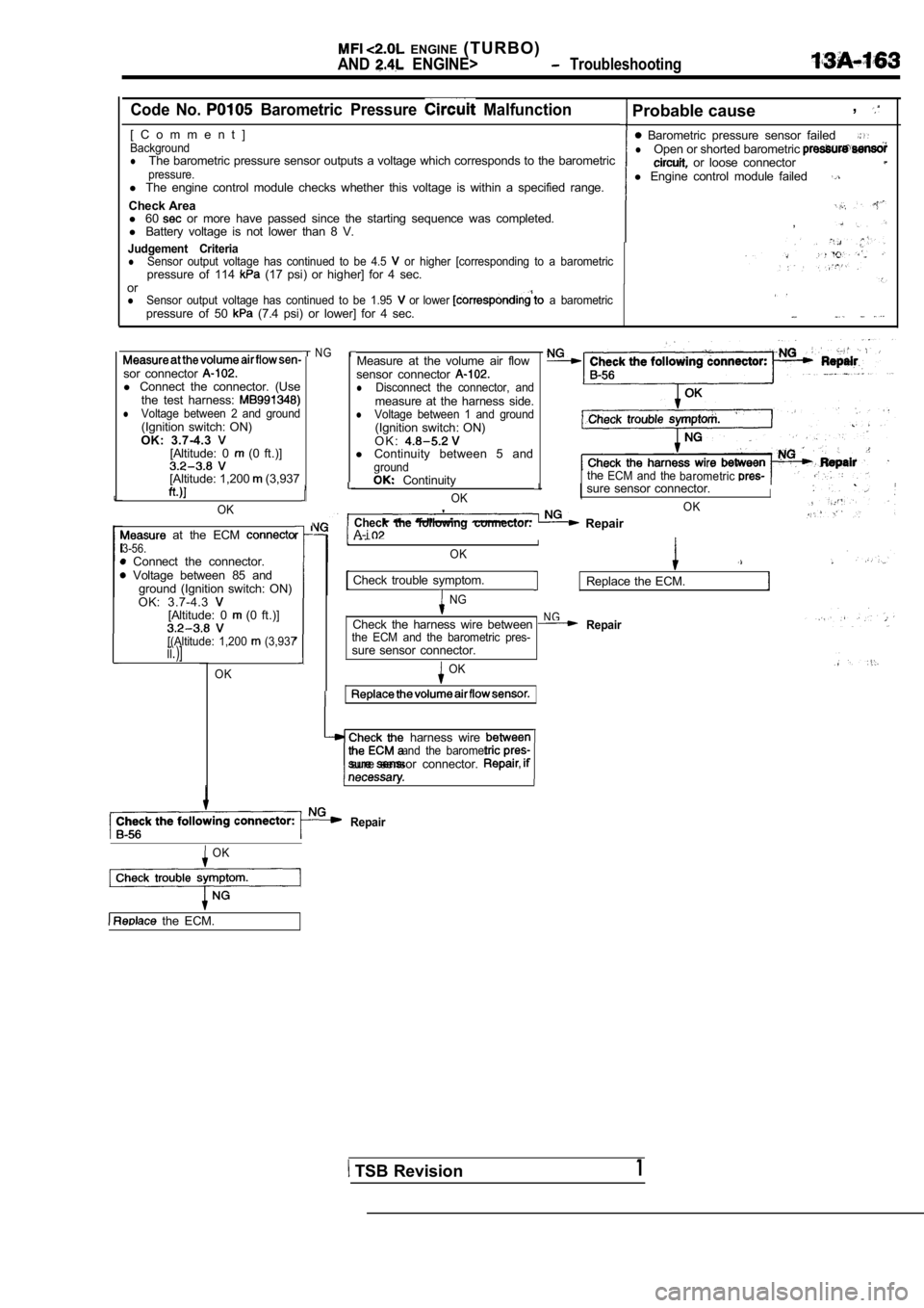 MITSUBISHI SPYDER 1990  Service Repair Manual   ENGINE ( T U R B O )
AND  ENGINE>  Troubleshooting
Code  No.   Barometric  Pressure   Malfunction Probable cause ,
[ C o m m e n t ]BackgroundlThe barometric pressure sensor outputs a voltage wh
ich