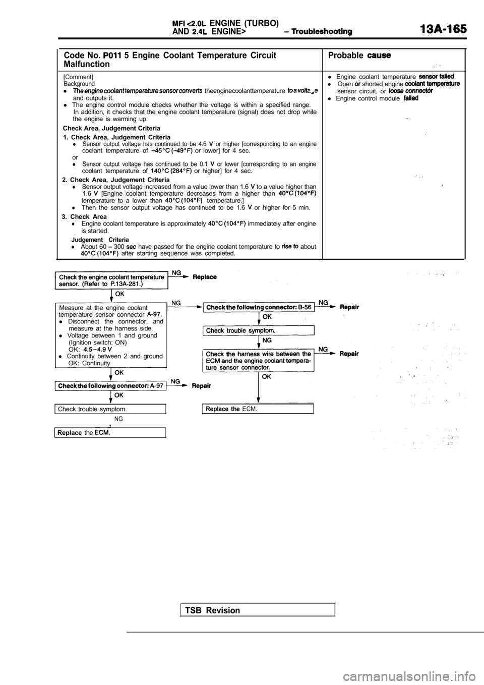 MITSUBISHI SPYDER 1990  Service Repair Manual   ENGINE  (TURBO)
AND  ENGINE>
Code  No.   5  Engine  Coolant  Temperature  Circuit
Malfunction Probable
[Comment]l 
Engine  coolant  temperature BackgroundlOpen shorted engine l  theenginecoolanttemp