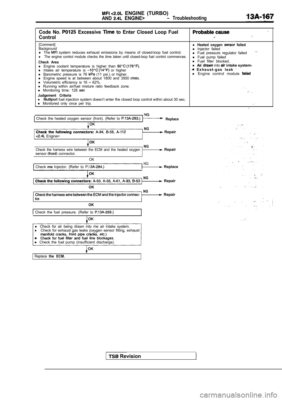 MITSUBISHI SPYDER 1990  Service Repair Manual   ENGINE  (TURBO)
AND  ENGINE>  Troubleshooting
Code  No.   Excessive   to  Enter  Closed  Loop  Fuel
Control
[Comment]l Heated  oxygen   failedBackgroundl Injector  failed
l  The  system  reduces  ex