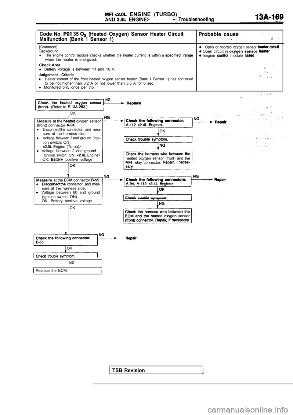 MITSUBISHI SPYDER 1990  Service Repair Manual   ENGINE  (TURBO) 
AND  ENGINE>  Troubleshooting
Code  No.  35   (Heated  Oxygen)  Sensor  Heater  Circuit  Probable  cause 
Malfunction  (Bank  1  Sensor  1)
[Comment]BackgroundOpen  or  shorted  oxy