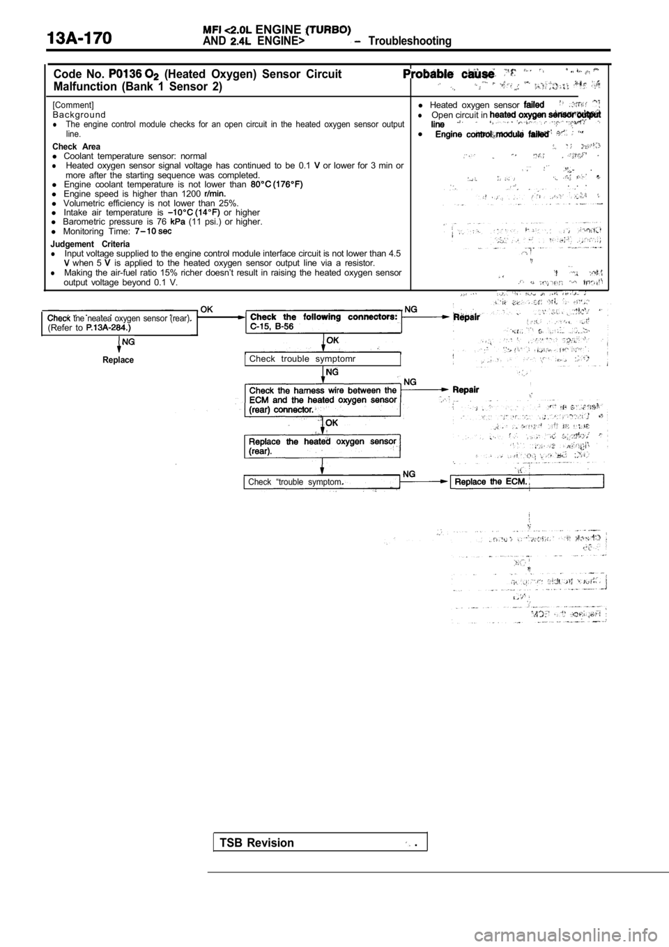 MITSUBISHI SPYDER 1990  Service Repair Manual  ENGINE AND  ENGINE>  Troubleshooting
Code  No.   (Heated  Oxygen)  Sensor  Circuit
Malfunction  (Bank  1  Sensor  2)
[Comment]l Heated  oxygen  sensor B a c k g r o u n dllThe  engine  control  modul