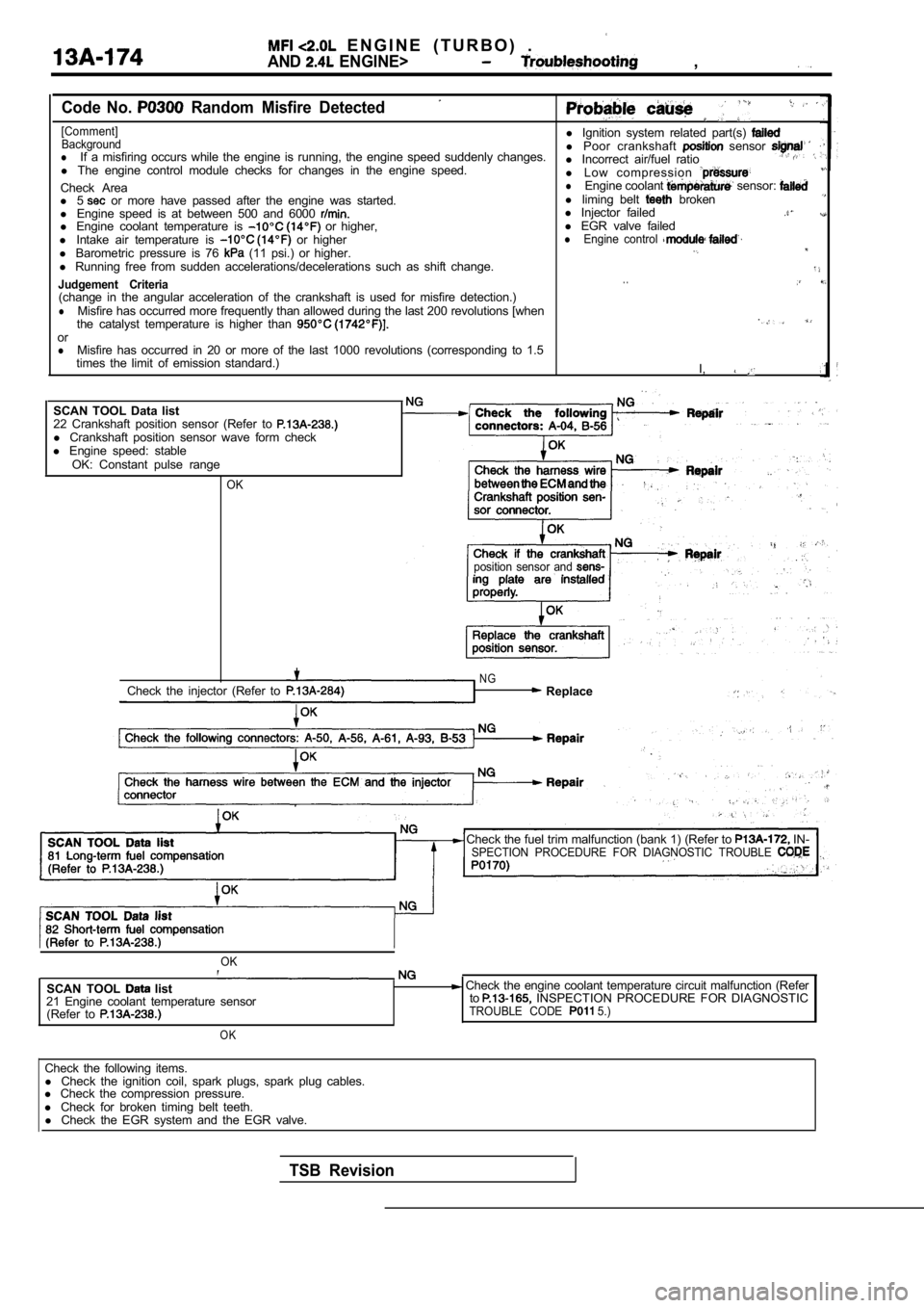 MITSUBISHI SPYDER 1990  Service Repair Manual   E N G I N E   ( T U R B O )   .
AND  ENGINE>  ,
Code  No.   Random  Misfire  Detected
[Comment]l Ignition  system  related  part(s) BackgroundlIf  a  misfiring  occurs  while  the  engine  is  runni