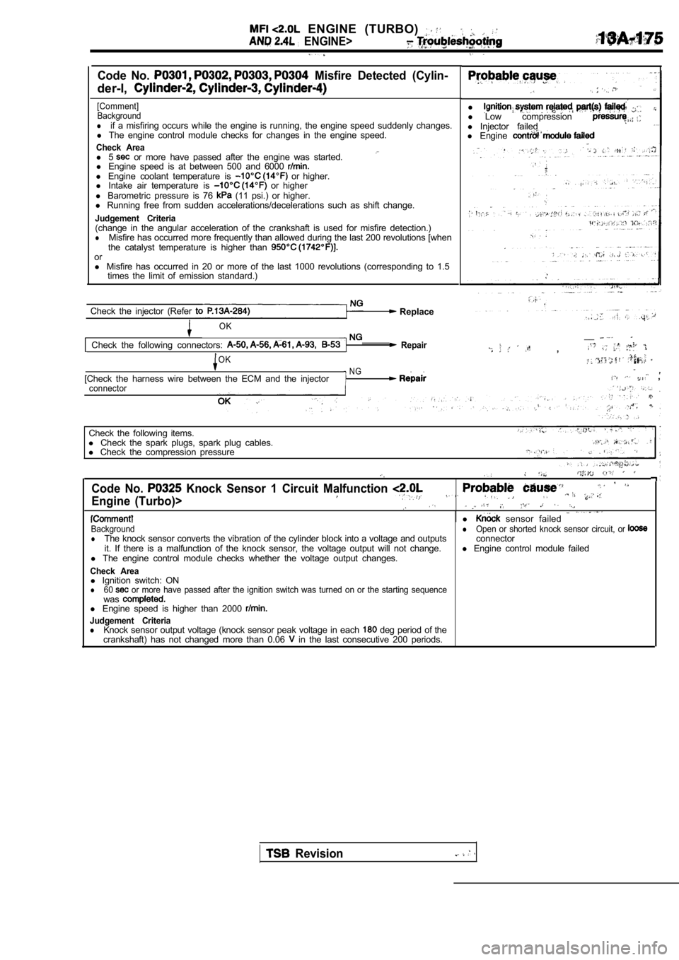 MITSUBISHI SPYDER 1990  Service Repair Manual   ENGINE  (TURBO) 
  ENGINE>
Code  No.   Misfire  Detected  (Cylin-
der-l,
[Comment]Background
lif  a  misfiring  occurs  while  the  engine  is  running,  the  engine  speed  suddenly  changes.
l  Th