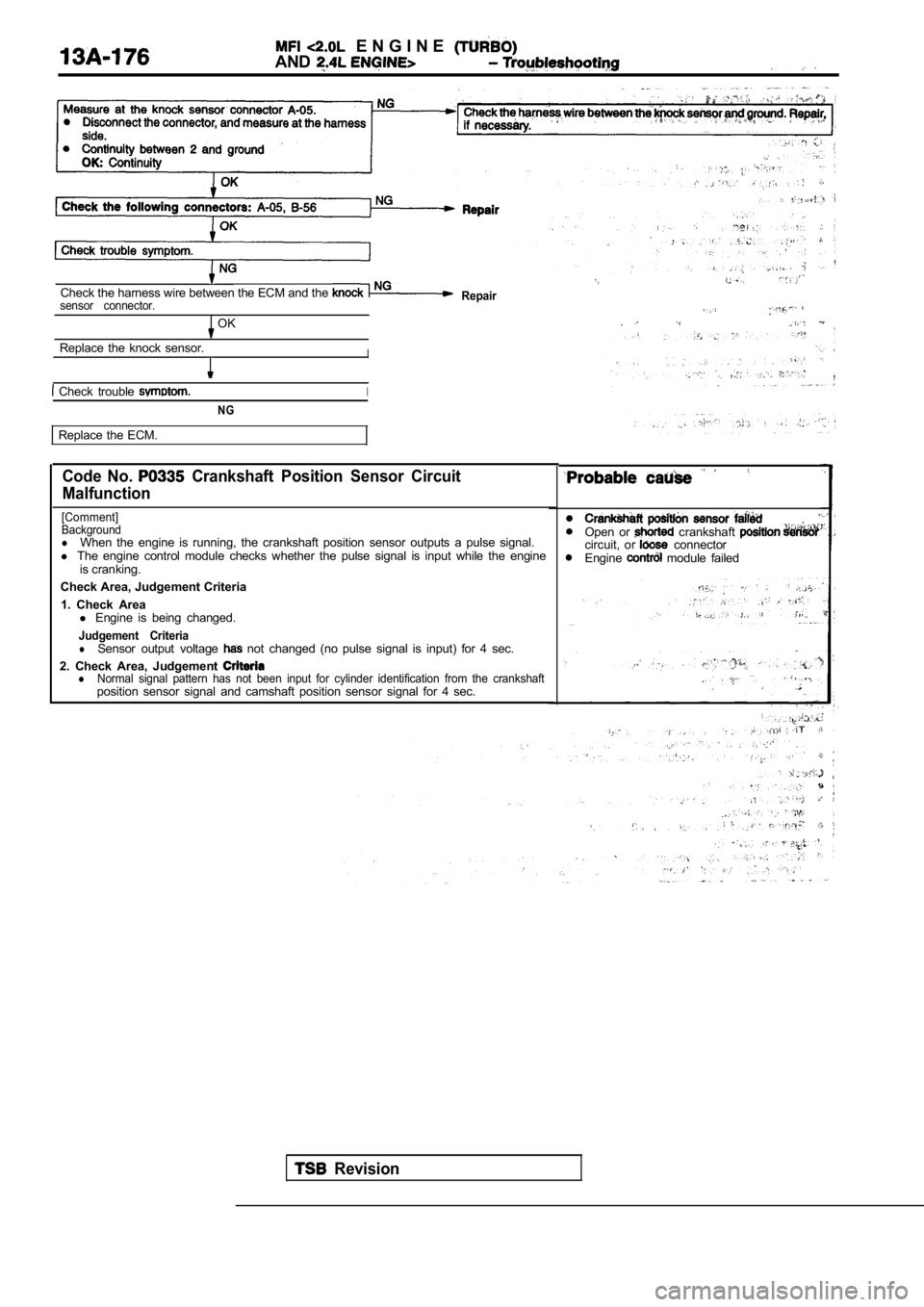 MITSUBISHI SPYDER 1990 Service Repair Manual E N G I N E
AND
Check the harness wire between the ECM and the sensor connector.Repair
OK
Replace the knock sensor.I
Check trouble I
NG
Replace the ECM.
Code No. Crankshaft Position MITSUBISHI SPYDER 1990 Service Repair Manual E N G I N E
AND
Check the harness wire between the ECM and the sensor connector.Repair
OK
Replace the knock sensor.I
Check trouble I
NG
Replace the ECM.
Code No. Crankshaft Position