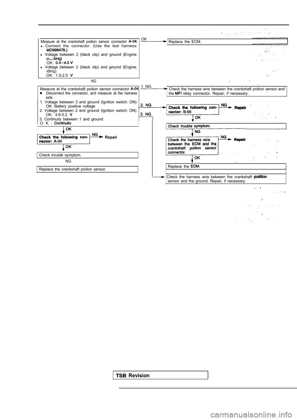 MITSUBISHI SPYDER 1990 Service Repair Manual Measure at the crankshaft poition sensor connector l Connect the connector. (Use the test harness:
l Voltage between 2 (black clip) and ground (Engine:
OK:l Voltage between 2 (bl MITSUBISHI SPYDER 1990 Service Repair Manual Measure at the crankshaft poition sensor connector l Connect the connector. (Use the test harness:
l Voltage between 2 (black clip) and ground (Engine:
OK:l Voltage between 2 (bl