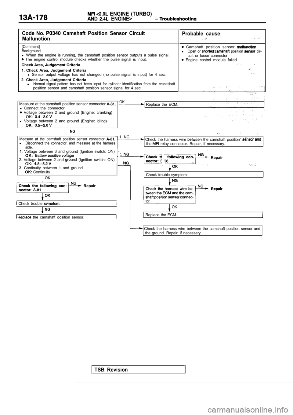 MITSUBISHI SPYDER 1990  Service Repair Manual   ENGINE  (TURBO)
AND  ENGINE>
Code  No.   Camshaft  Position  Sensor  Circuit
Malfunction
[Comment] 
Background
l  When  the  engine  is  running,  the  camshaft  position  s ensor  outputs  a  pulse