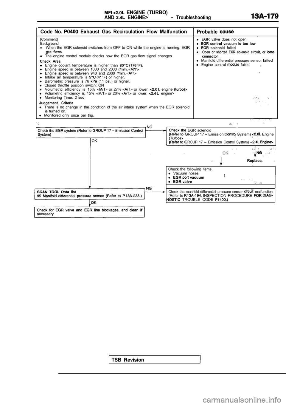 MITSUBISHI SPYDER 1990  Service Repair Manual   ENGINE  (TURBO)
AND  ENGINE>  Troubleshooting
Code  No.   Exhaust  Gas  Recirculation  Flow  MalfunctionProbable
[Comment]l EGR  valve  does  not  openBackgroundl EGR  control  vacuum  is  too  lowl