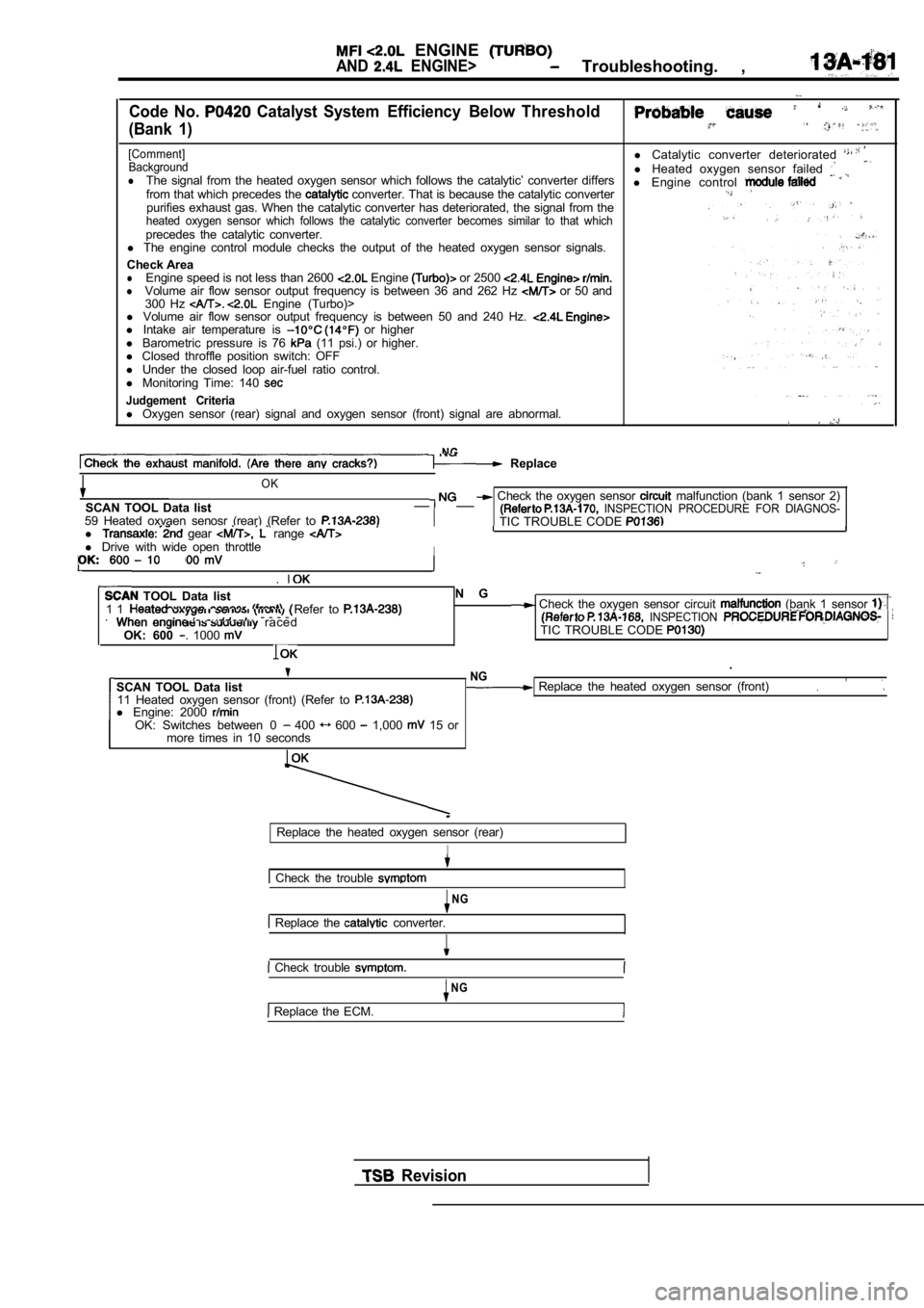 MITSUBISHI SPYDER 1990  Service Repair Manual   ENGINE 
AND  ENGINE>  Troubleshooting.  ,
Code  No.   Catalyst  System  Efficiency  Below Threshold
(Bank  1) .
,[Comment]Backgroundl  Catalytic  converter  deteriorated 
lThe  signal  from  the  he