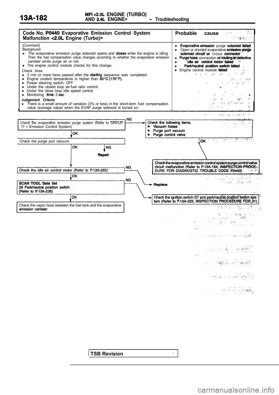 MITSUBISHI SPYDER 1990  Service Repair Manual   ENGINE  (TURBO)
AND  ENGINE>  Troubleshooting
Code  No.   Evaporative  Emission  Control  System
Malfunction
  Engine  (Turbo)>
Probable  cause 
[Comment]l   purge .  .  .
BackgroundlOpen or shorted