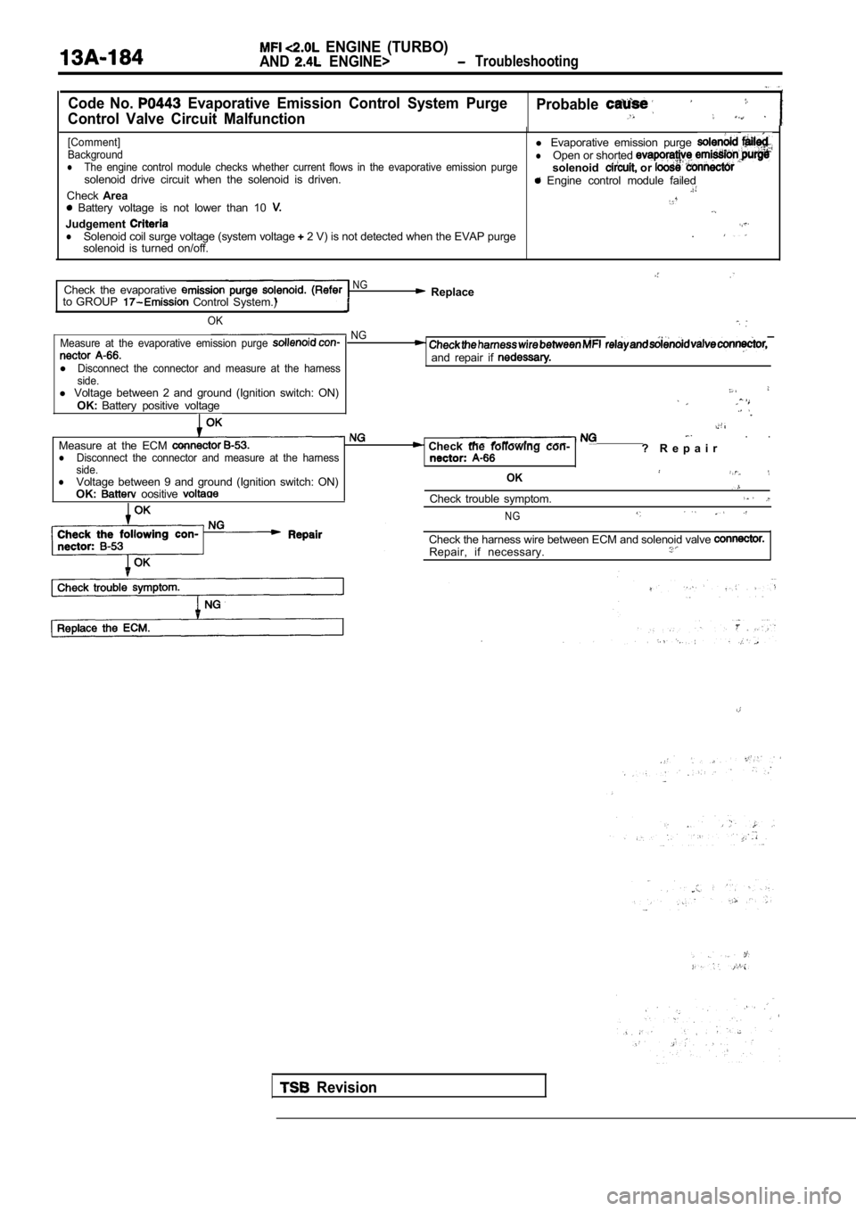 MITSUBISHI SPYDER 1990  Service Repair Manual   ENGINE  (TURBO)
AND  ENGINE>  Troubleshooting
Code  No.   Evaporative  Emission  Control  System  PurgeProbable
Control  Valve  Circuit  Malfunction
[Comment] 
Background
lThe  engine  control  modu