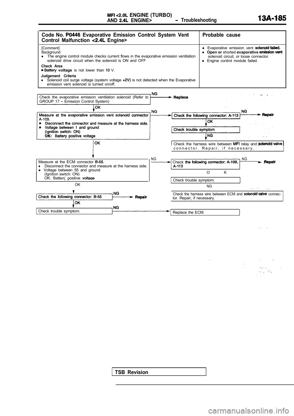 MITSUBISHI SPYDER 1990  Service Repair Manual   ENGINE  (TURBO)
AND  ENGINE>  Troubleshooting
Code  No.   Evaporative  Emission  Control  System  Vent Probable  cause
Control  Malfunction 
  Engine>
[Comment]l  Evaporative  emission  vent Backgro