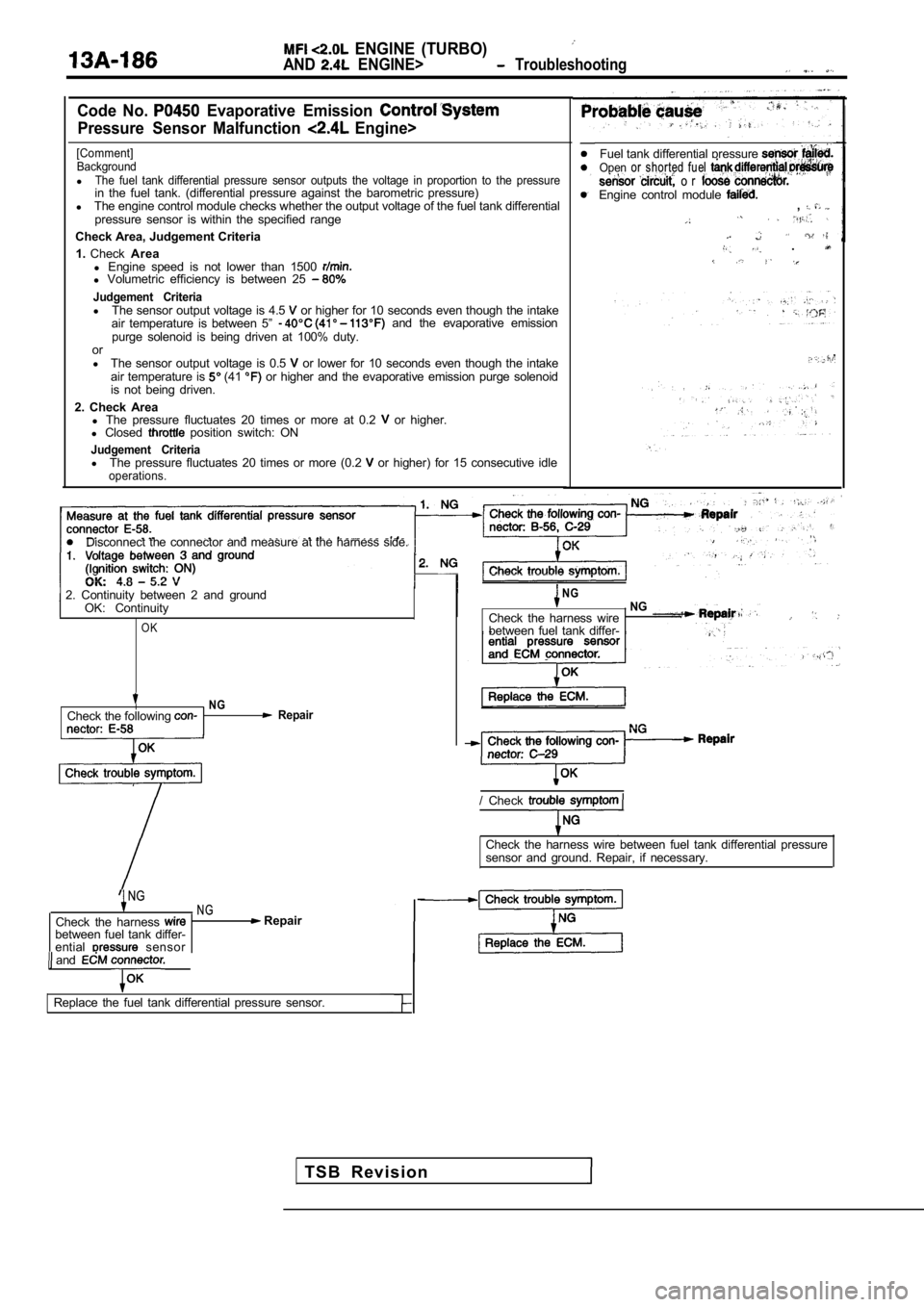 MITSUBISHI SPYDER 1990  Service Repair Manual   ENGINE  (TURBO)
AND  ENGINE>  Troubleshooting
Code  No.   Evaporative  Emission 
Pressure Sensor  Malfunction   Engine>
[Comment]Background
lThe  fuel  tank  differential  pressure  sensor  outputs 