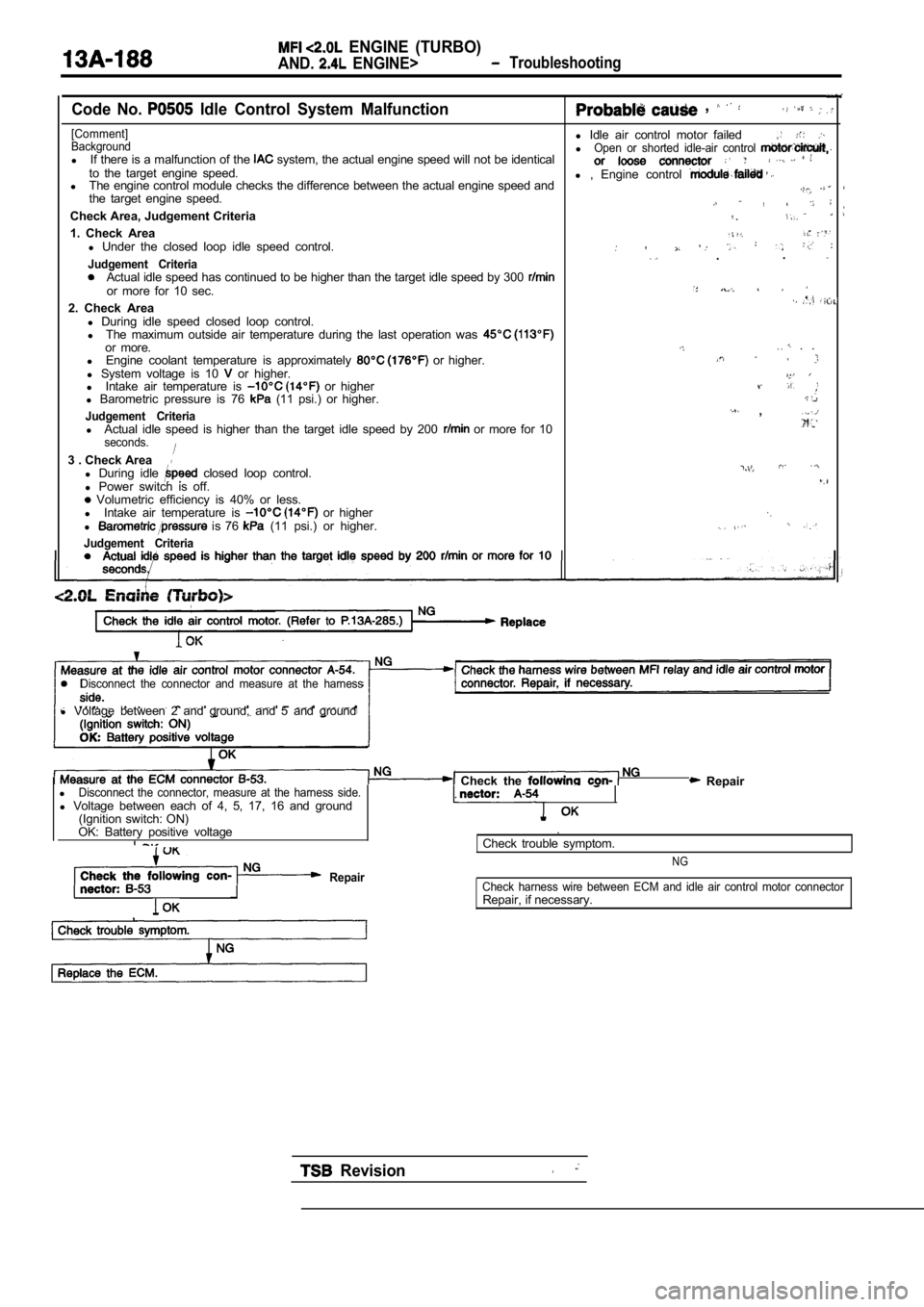 MITSUBISHI SPYDER 1990  Service Repair Manual   ENGINE  (TURBO)
AND.  ENGINE>  Troubleshooting
Code  No.   Idle  Control  System  Malfunction  , 
[Comment]l Idle  air  control  motor  failedBackgroundlOpen  or  shorted  idle-air  control l If the