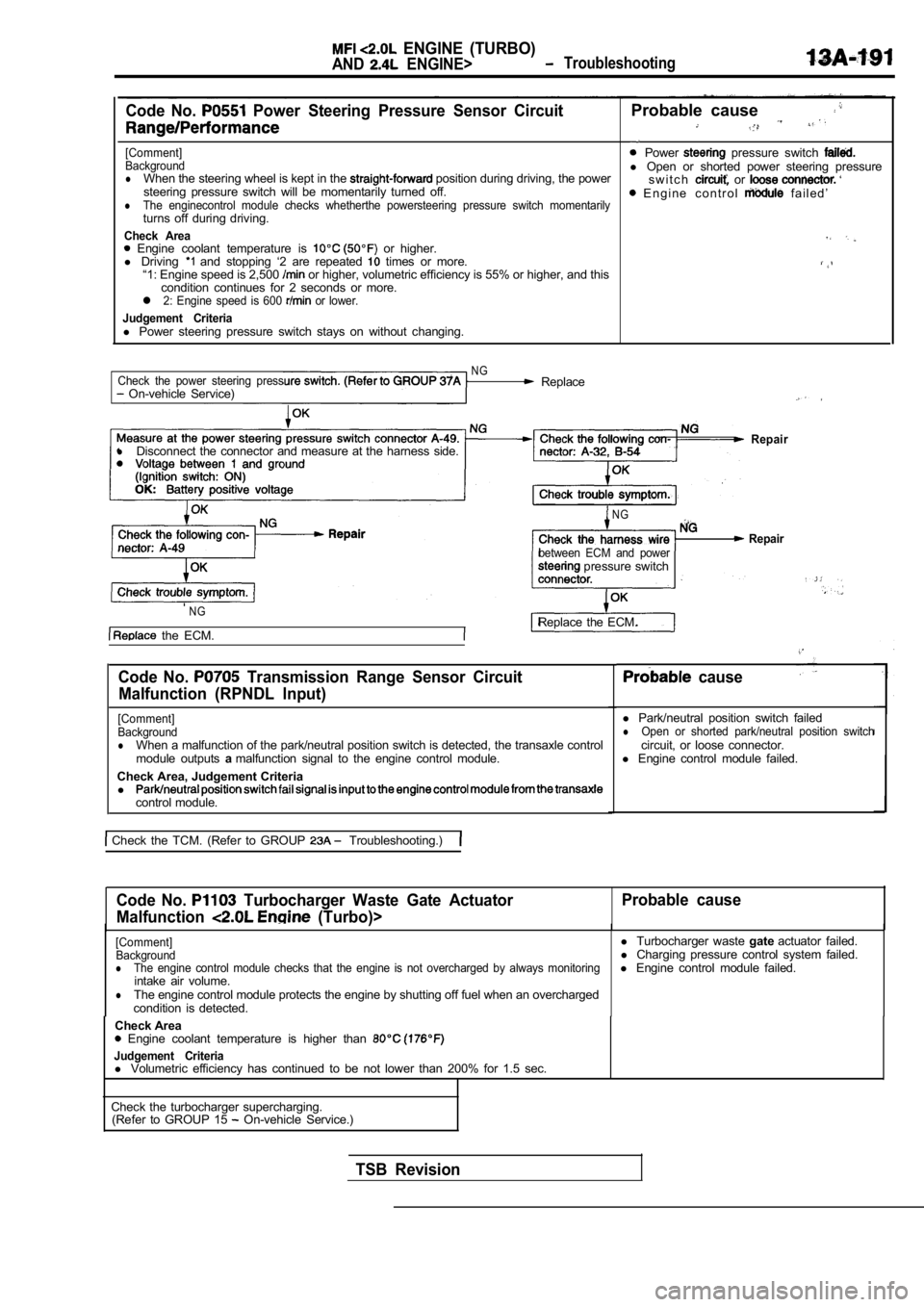 MITSUBISHI SPYDER 1990  Service Repair Manual   ENGINE  (TURBO)
AND  ENGINE>  Troubleshooting
Code  No.   Power  Steering  Pressure  Sensor  CircuitProbable  cause
[Comment]  Power   pressure  switch Backgroundl Open  or  shorted  power  steering