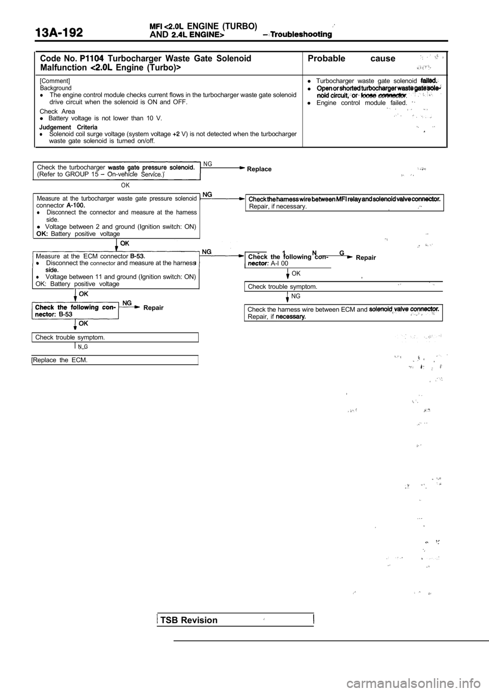 MITSUBISHI SPYDER 1990  Service Repair Manual   ENGINE  (TURBO)
AND
Code  No.   Turbocharger  Waste  Gate  Solenoid
Malfunction
  Engine  (Turbo)>
Probable  cause 
[Comment]l  Turbocharger  waste  gate  solenoid BackgroundlThe engine control modu