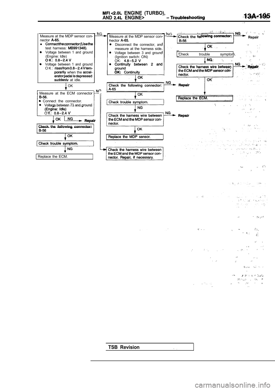 MITSUBISHI SPYDER 1990  Service Repair Manual   ENGINE  (TURBO),
AND  ENGINE>
Measure at the MDP sensor con-
nector
l test  harness: Voltage  between  1  and  ground(Engine: Idle)
O K :
Voltage  between  1  and  groundO K :  when  the 
  at  idle