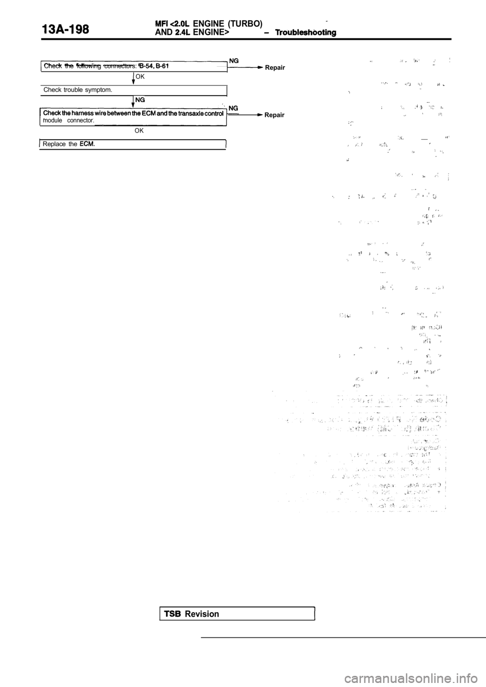 MITSUBISHI SPYDER 1990  Service Repair Manual   ENGINE  (TURBO)
AND ENGINE>
Check  the  following  connectors:  Repair
OK
Check  trouble  symptom.
module  connector.
  Replace  the 
OK
 Repair
  __ 
  Revision     