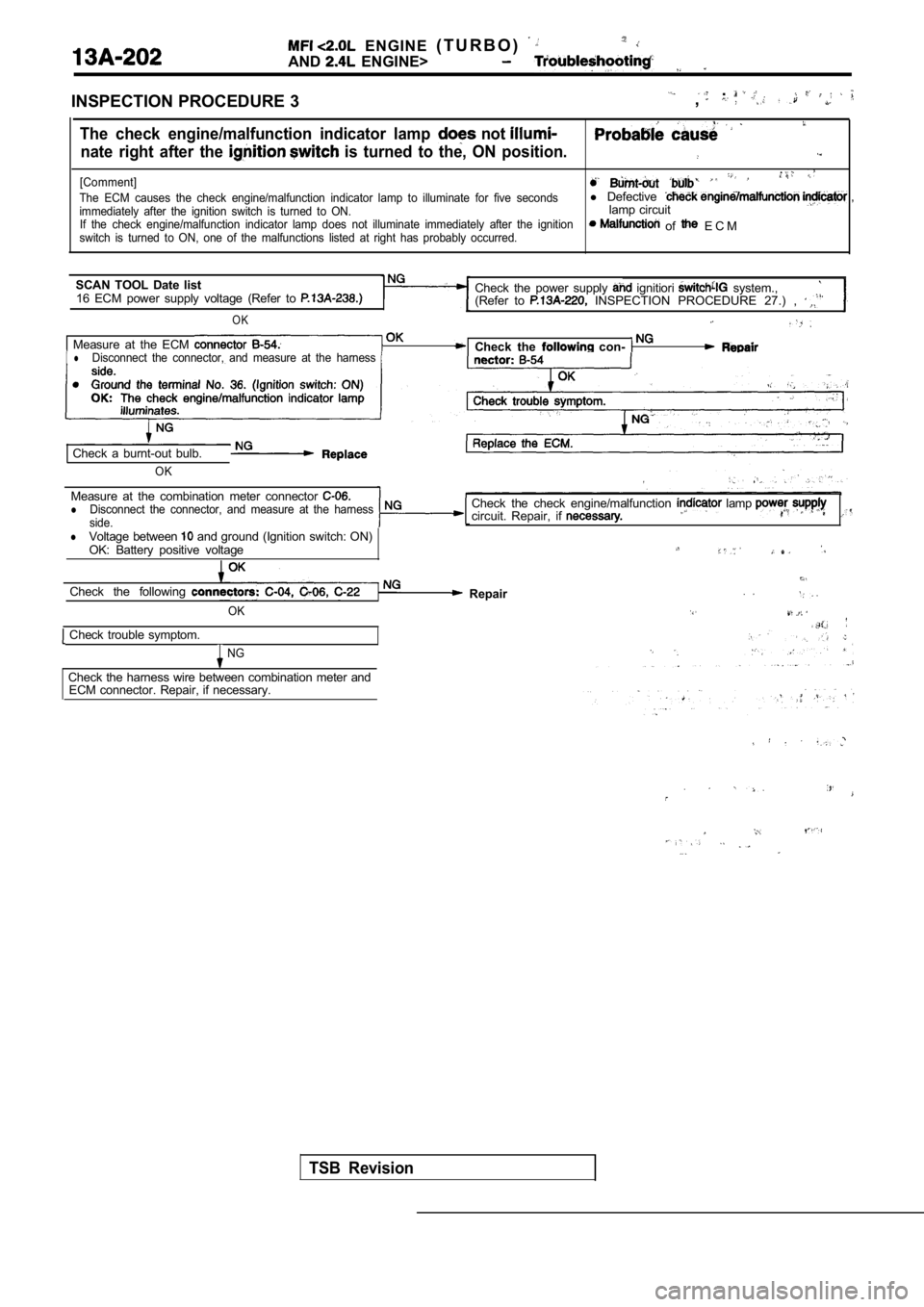 MITSUBISHI SPYDER 1990  Service Repair Manual   ENGINE ( T U R B O )
AND  ENGINE>
INSPECTION PROCEDURE 3.,
The  check  engine/malfunction  indicator  lamp  not 
nate  right  after  the   is  turned  to  the,  ON  position.
[Comment]
The  ECM  cau