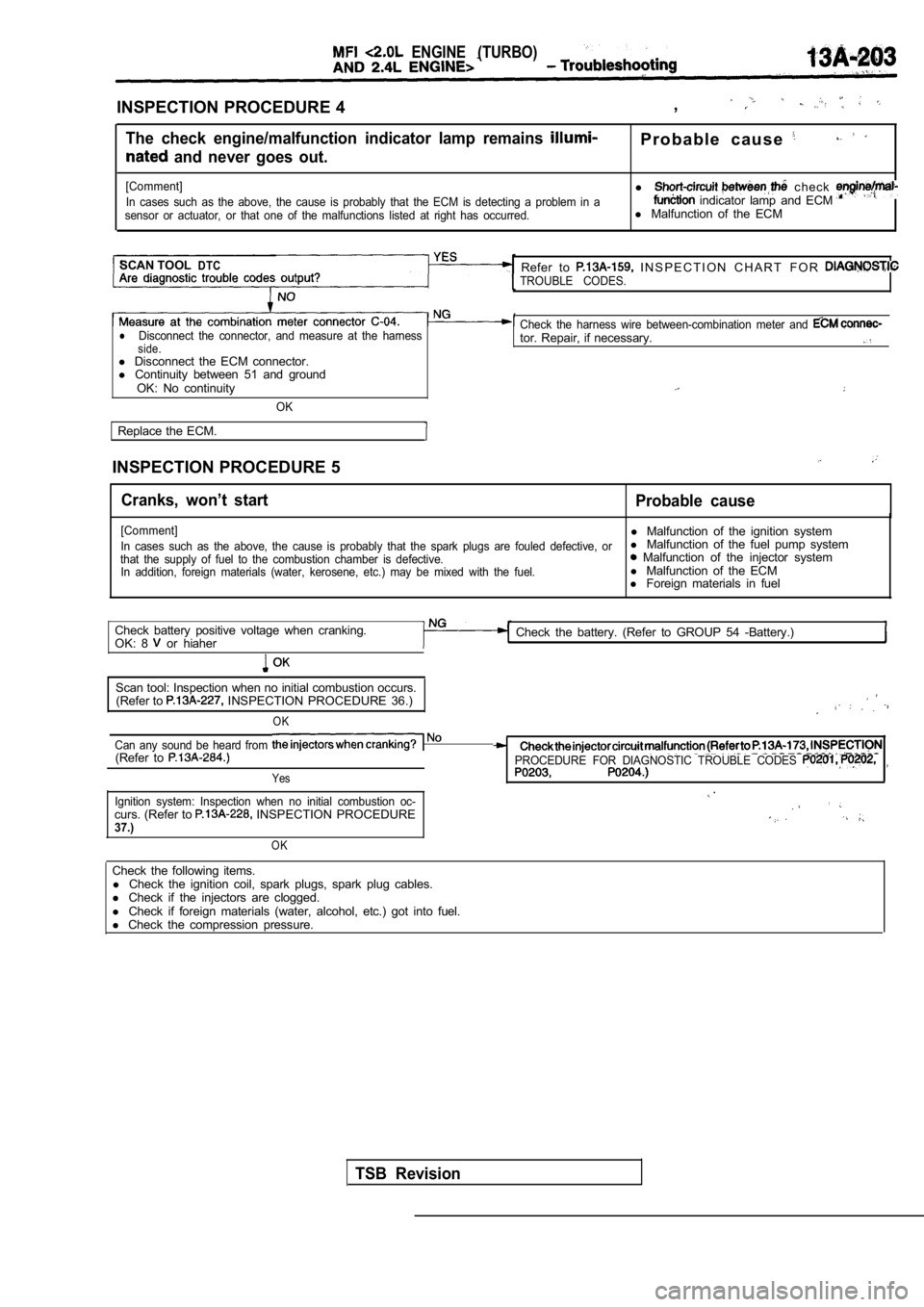 MITSUBISHI SPYDER 1990  Service Repair Manual ENGINE  (TURBO)
INSPECTION PROCEDURE 4
The  check  engine/malfunction  indicator  lamp  remains 
  and  never  goes  out.
[Comment]
In  cases  such  as  the  above,  the  cause  is  probably  t hat  t