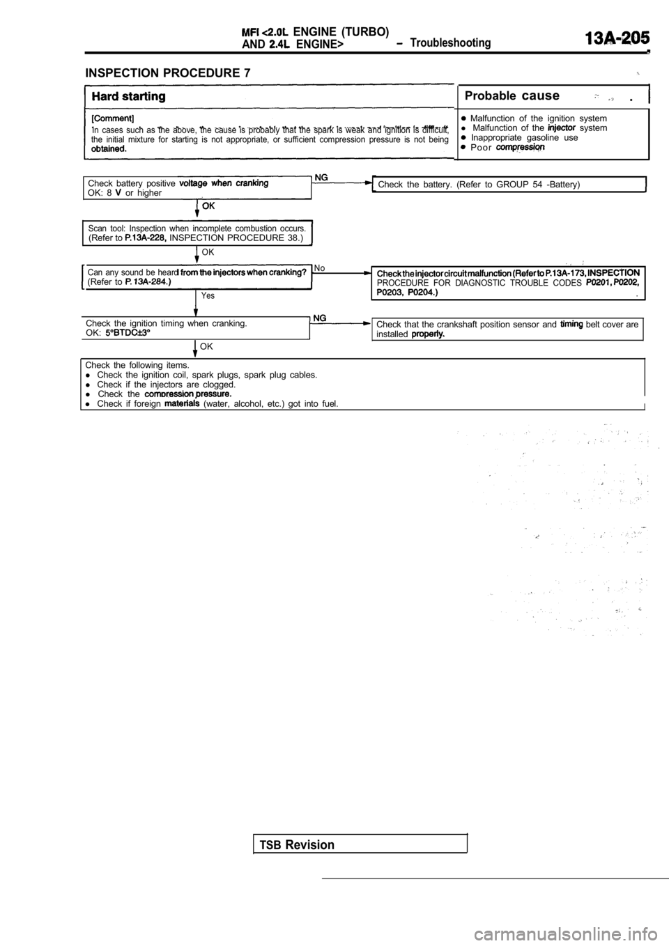 MITSUBISHI SPYDER 1990  Service Repair Manual   ENGINE  (TURBO)
AND  ENGINE>  Troubleshooting
INSPECTION PROCEDURE 7
In  cases  such  as  the  above,  the  cause  is  probably  that  the  spark  is  weak  and  ignition  is  difficult,
the  initia