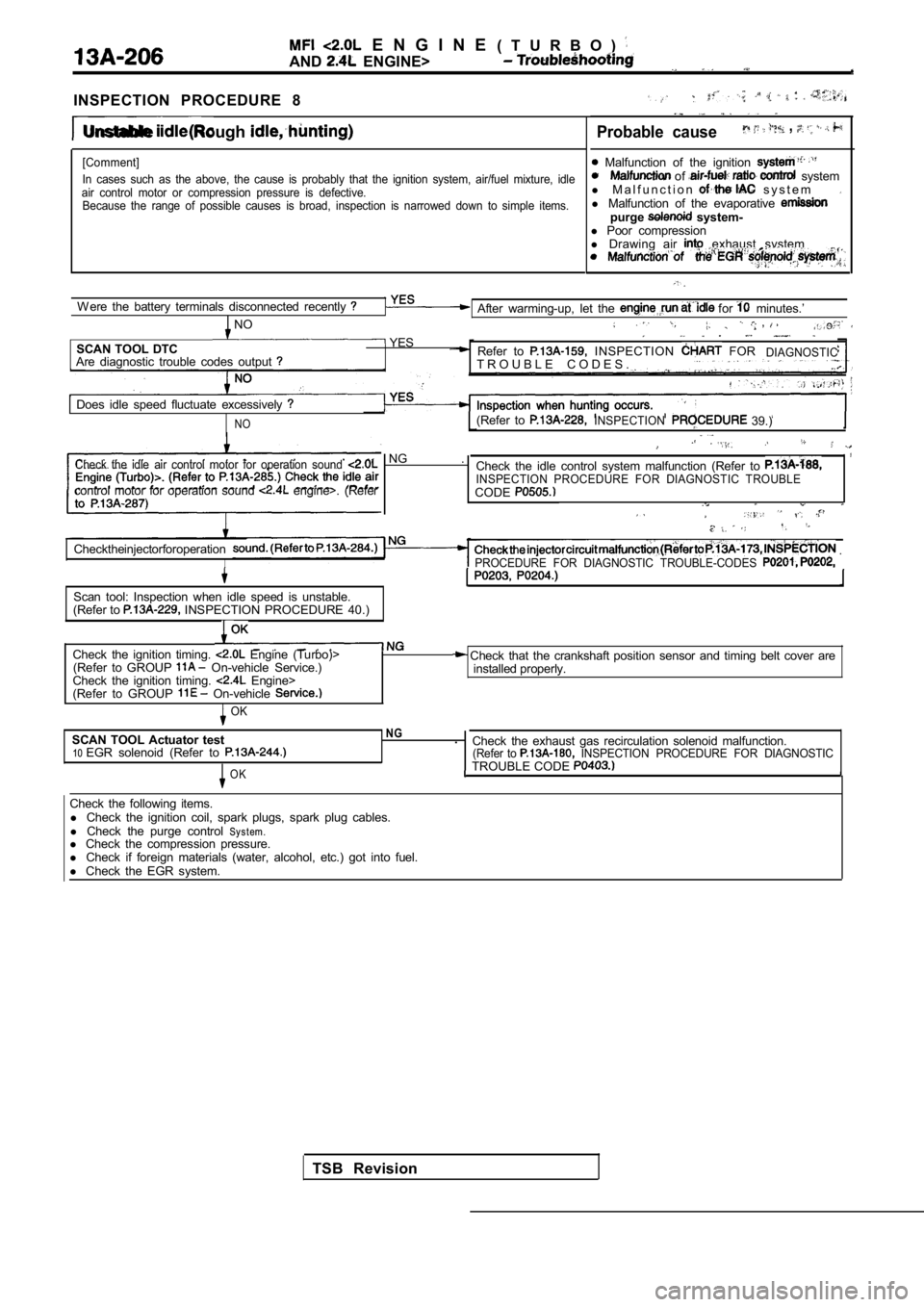 MITSUBISHI SPYDER 1990  Service Repair Manual   E N G I N E  ( T U R B O )
AND  ENGINE>
INSPECTION  PROCEDURE  8
Unstable  Rough 
[Comment] 
In  cases  such  as  the  above,  the  cause  is  probably  t hat  the  ignition  system,  air/fuel  mixt