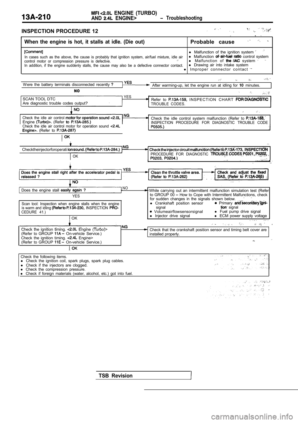 MITSUBISHI SPYDER 1990  Service Repair Manual   ENGINE  (TURBO)
AND  ENGINE>  Troubleshooting
INSPECTION PROCEDURE 12.
When  the  engine  is  hot,  it  stalls  at  idle.  (Die  out)Probable  cause
l Malfunction  of  the  ignition  system In  case