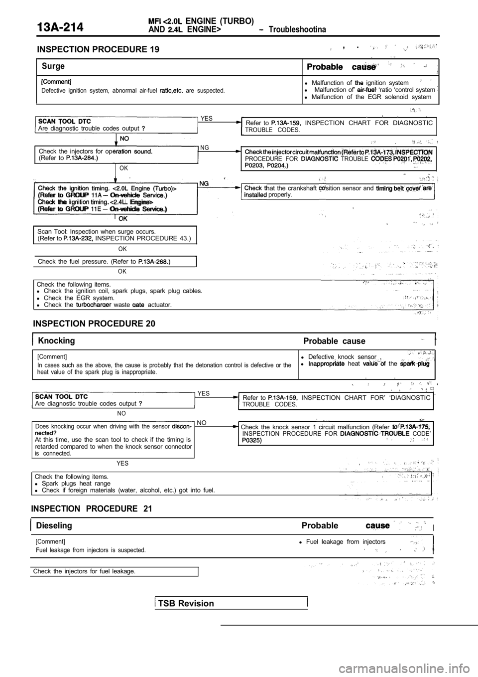 MITSUBISHI SPYDER 1990  Service Repair Manual   ENGINE  (TURBO)
AND  ENGINE>  Troubleshootina
INSPECTION PROCEDURE 19
Surge
Defective  ignition  system,  abnormal  air-fuel   are  suspected.
  ,  . 
l Malfunction  of   ignition  systeml Malfuncti