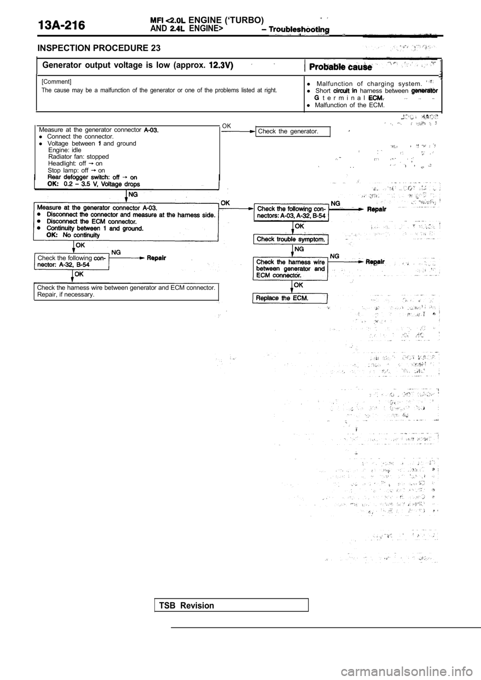 MITSUBISHI SPYDER 1990  Service Repair Manual   ENGINE  (‘TURBO)
AND  ENGINE>
INSPECTION PROCEDURE 23
  , 
Generator  output  voltage  is  low  (approx. 
[Comment]
The  cause  may  be  a  malfunction  of  the  generator  or  one  of  the  probl