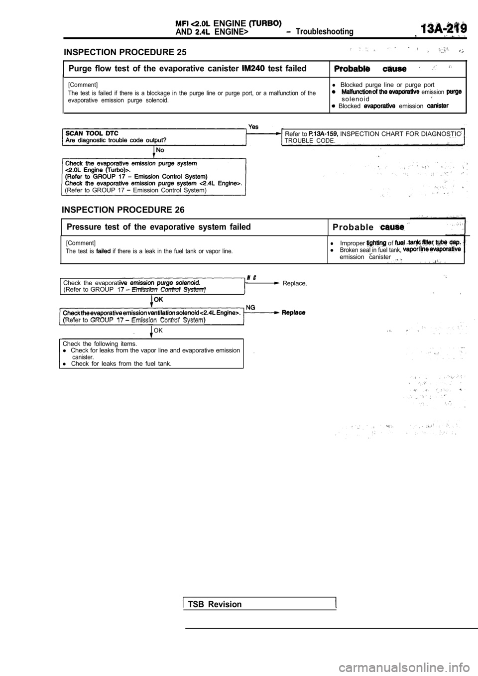 MITSUBISHI SPYDER 1990  Service Repair Manual   ENGINE 
AND  ENGINE>  Troubleshooting,
INSPECTION PROCEDURE 25
Purge  flow  test  of  the  evaporative  canister   test  failed
[Comment]
The  test  is  failed  if  there  is  a  blockage  in  the  