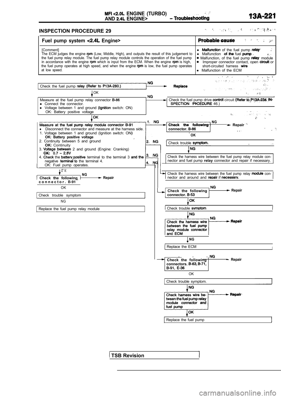 MITSUBISHI SPYDER 1990  Service Repair Manual   ENGINE  (TURBO)
AND ENGINE>
INSPECTION PROCEDURE 29 , 
Fuel  pump  system   Engine>
[Comment]l   of  the  fuel  pump The  ECM  judges  the  engine   (Low,  Middle,  High),  and  outputs  the  result