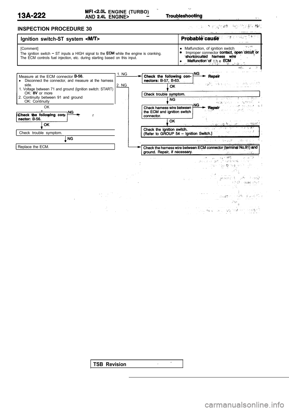 MITSUBISHI SPYDER 1990  Service Repair Manual   ENGINE  (TURBO)
AND  ENGINE>,
INSPECTION PROCEDURE 30
Ignition  switch-ST  system 
[Comment]l Malfunction,  of  ignition  switch , 
The  ignition  switch   ST  inputs  a  HIGH  signal  to  the   whi