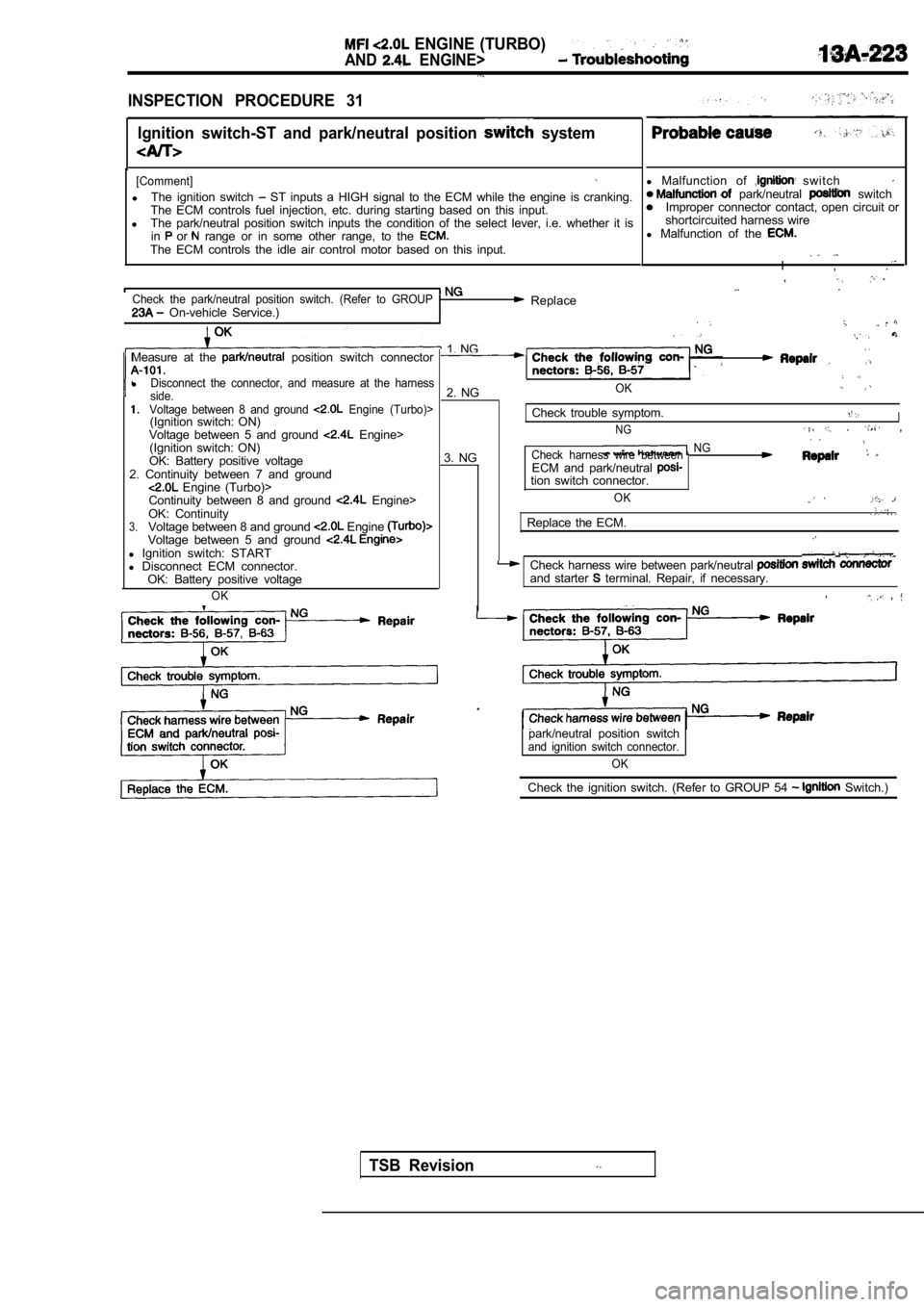 MITSUBISHI SPYDER 1990  Service Repair Manual  ENGINE (TURBO)
AND  ENGINE>
INSPECTION  PROCEDURE  31Ignition  switch-ST  and  park/neutral  position 
  system
[Comment]
l The  ignition  switch   ST  inputs  a  HIGH  signal  to  the  ECM  while  t