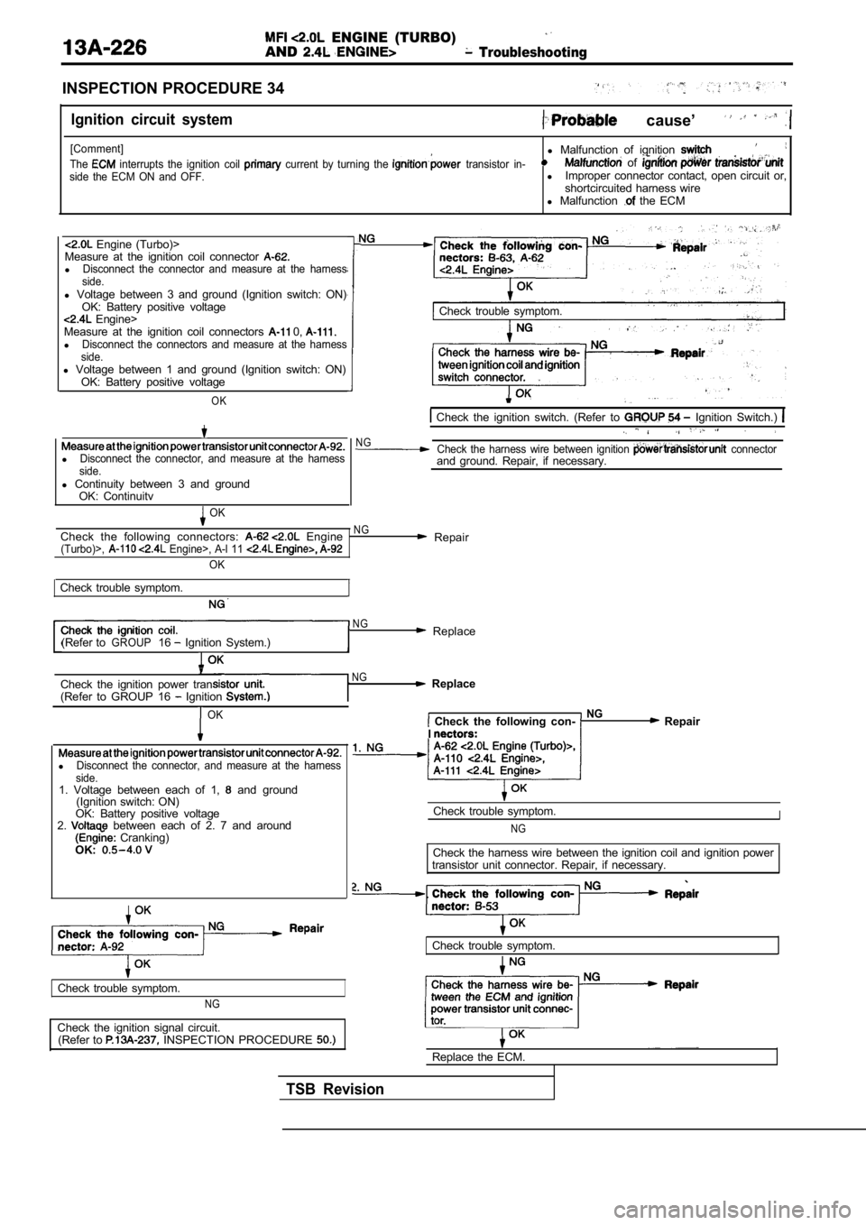 MITSUBISHI SPYDER 1990  Service Repair Manual   ENGINE  (TURBO)AND  Troubleshooting
INSPECTION PROCEDURE 34
Ignition  circuit  system  cause’ 
[Comment]l Malfunction  of  ignition The  interrupts  the  ignition  coil   current  by  turning  the