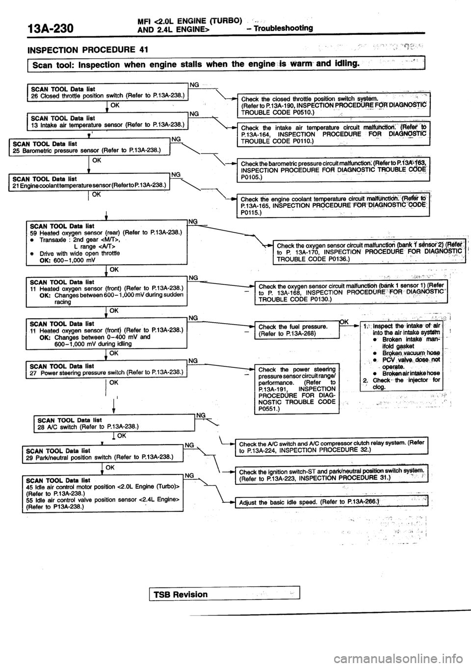 MITSUBISHI SPYDER 1990 Service Repair Manual MITSUBISHI SPYDER 1990 Service Repair Manual