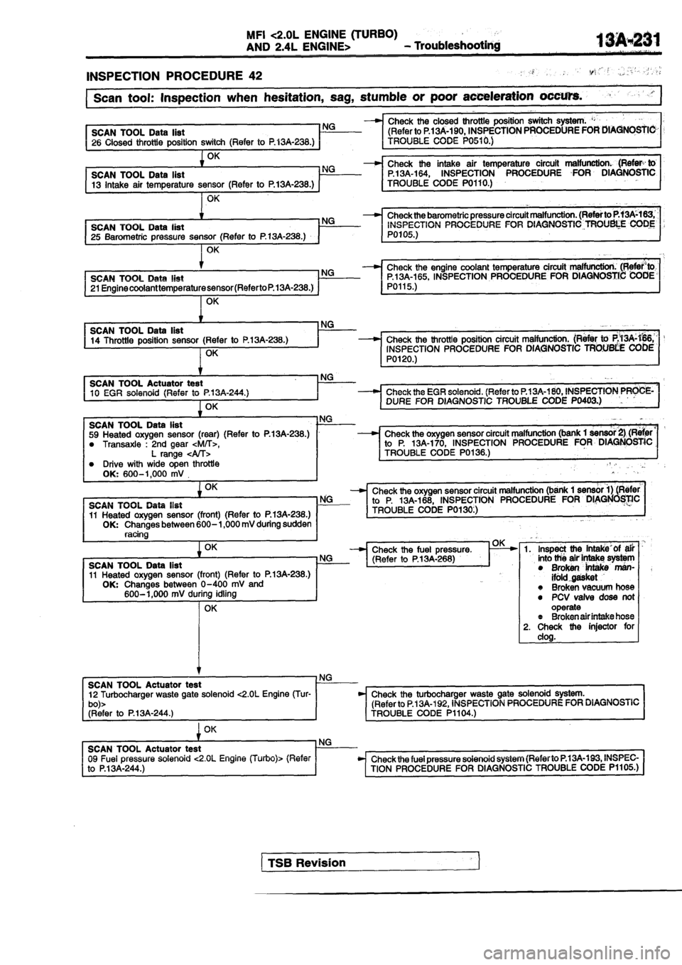 MITSUBISHI SPYDER 1990  Service Repair Manual 
