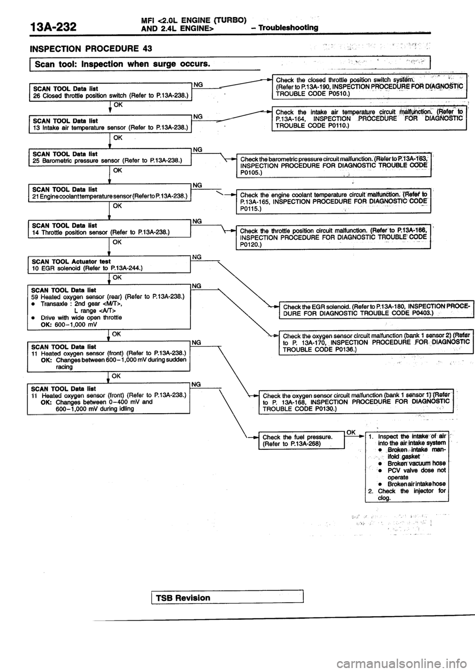 MITSUBISHI SPYDER 1990  Service Repair Manual 