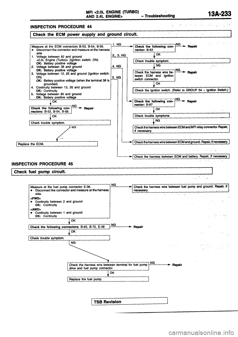 MITSUBISHI SPYDER 1990  Service Repair Manual 