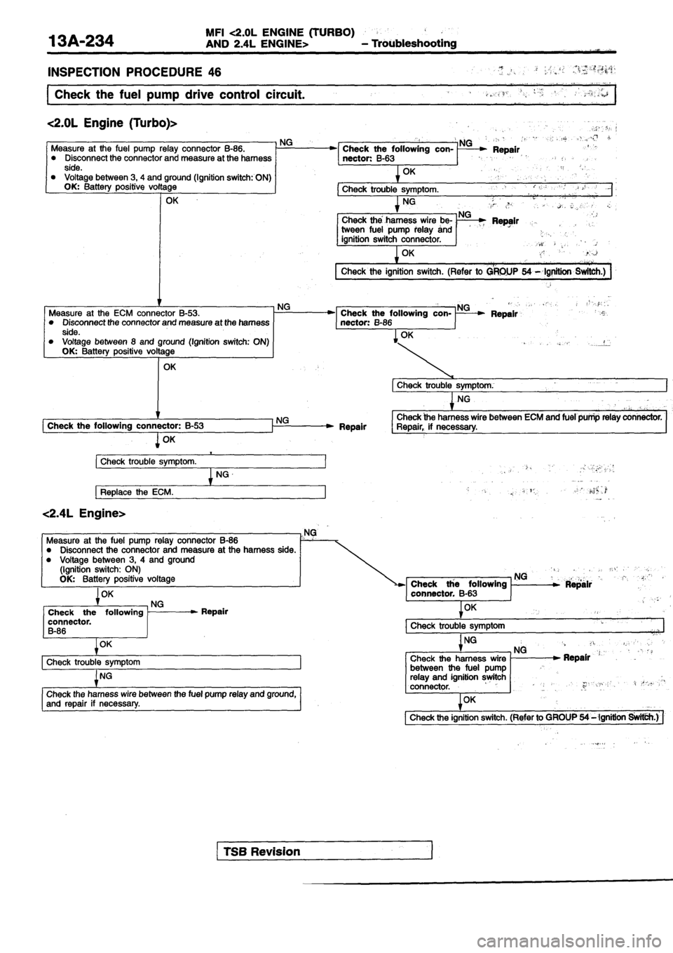 MITSUBISHI SPYDER 1990  Service Repair Manual 