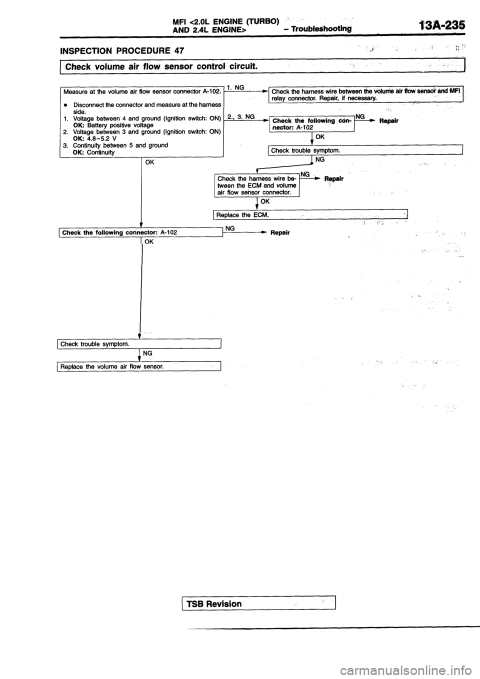 MITSUBISHI SPYDER 1990  Service Repair Manual 